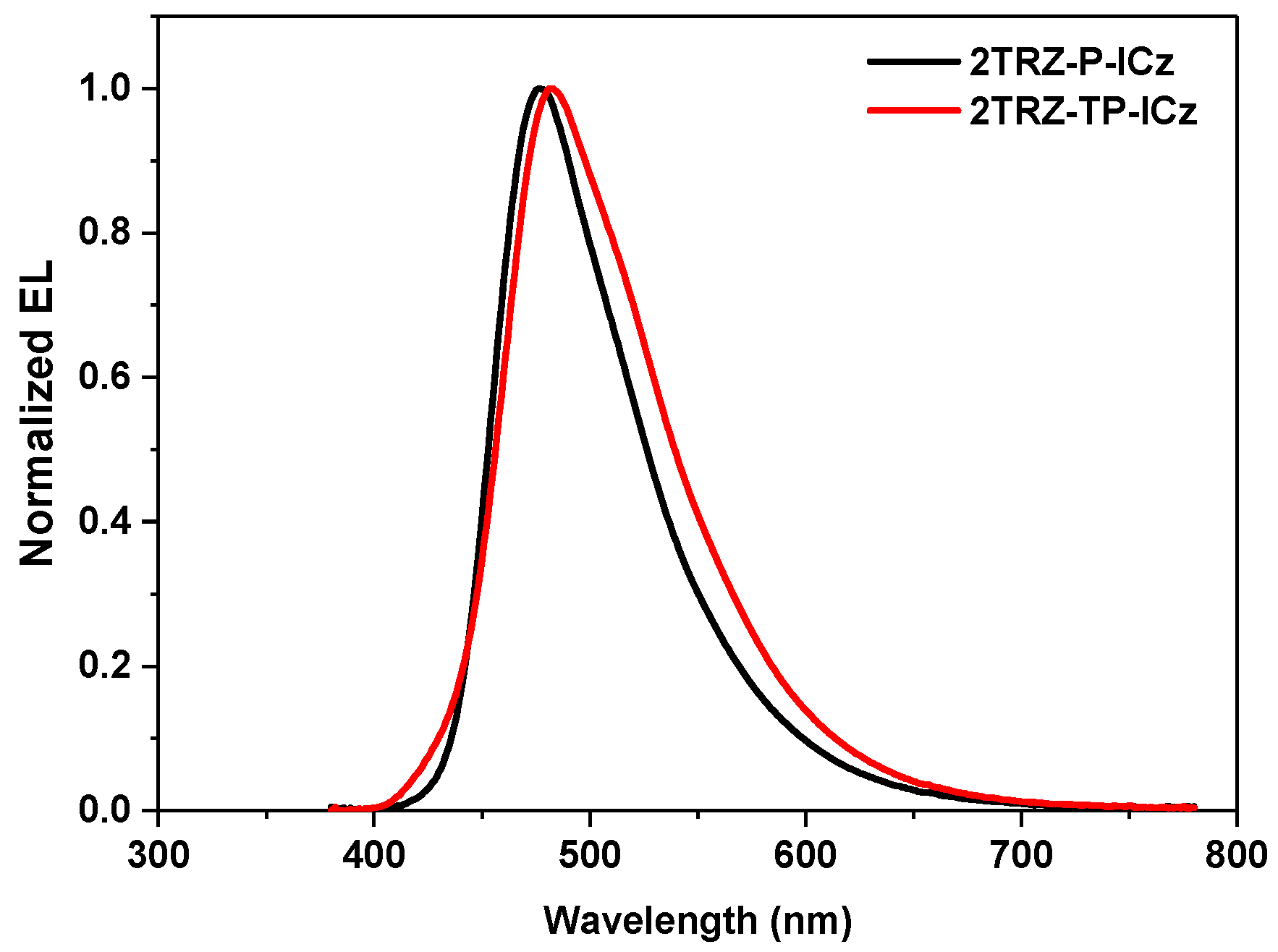 Materials 17 04347 g007