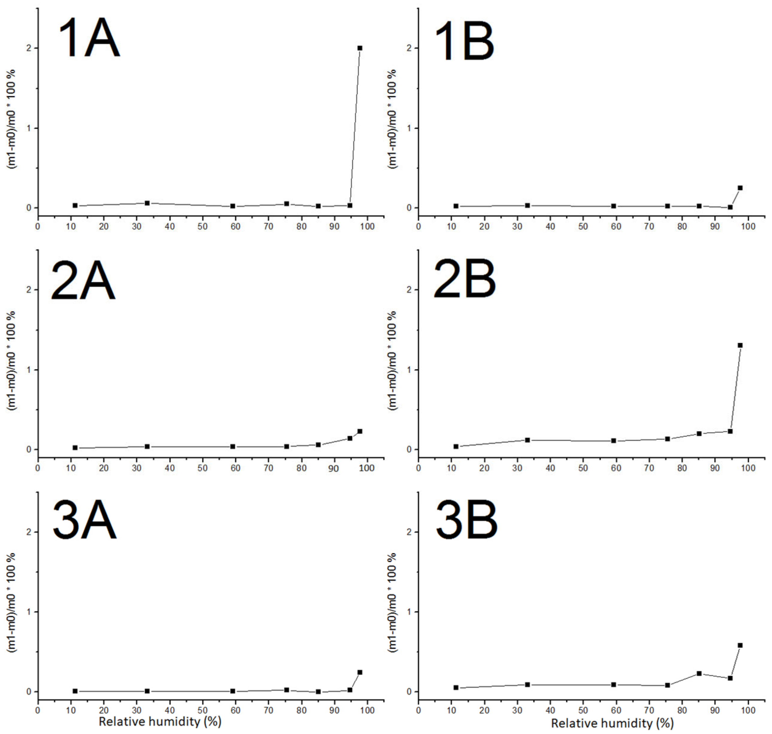 Materials 17 04365 g005