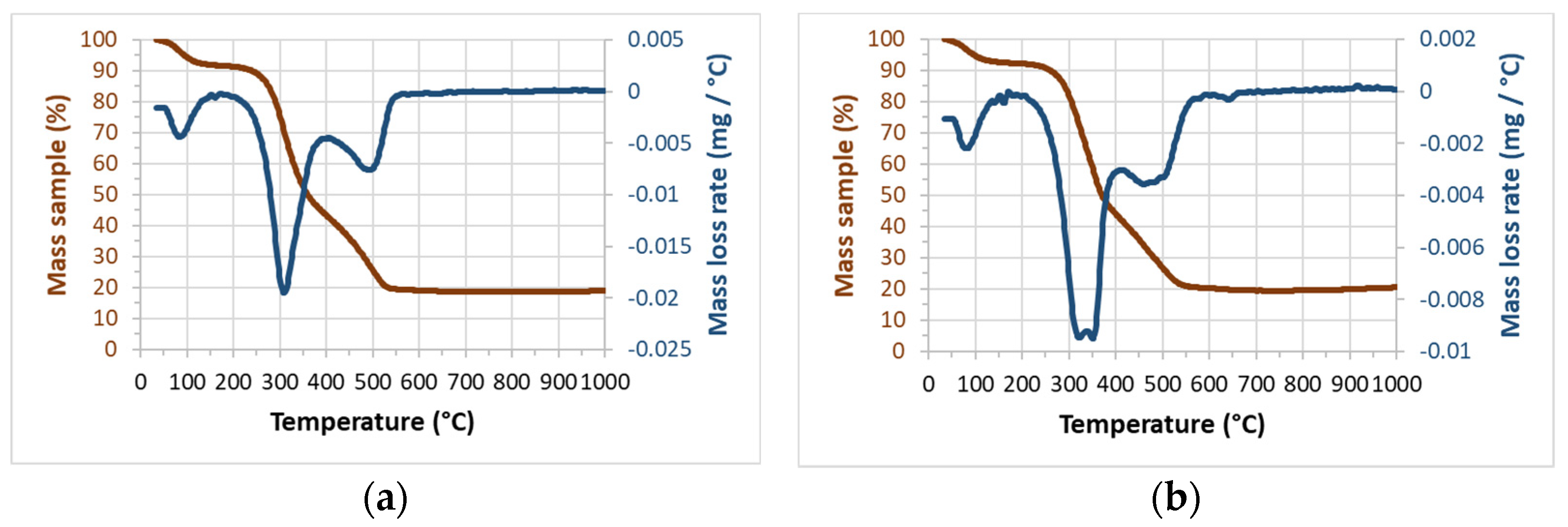 Materials 17 04374 g005