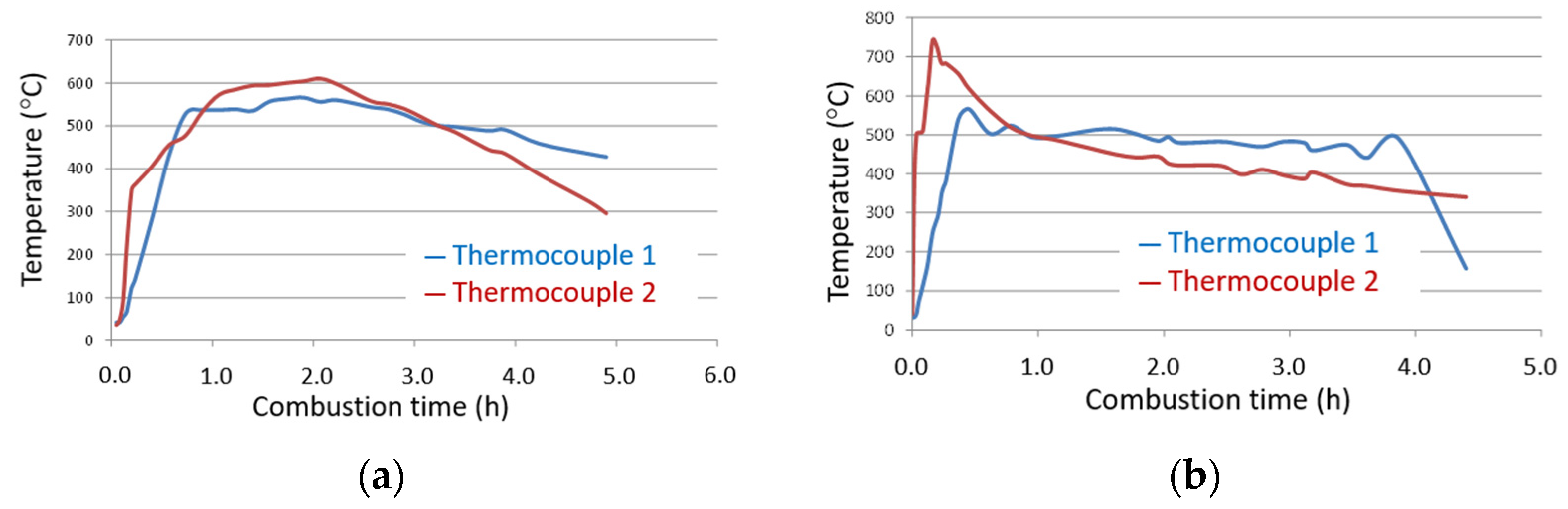 Materials 17 04374 g006