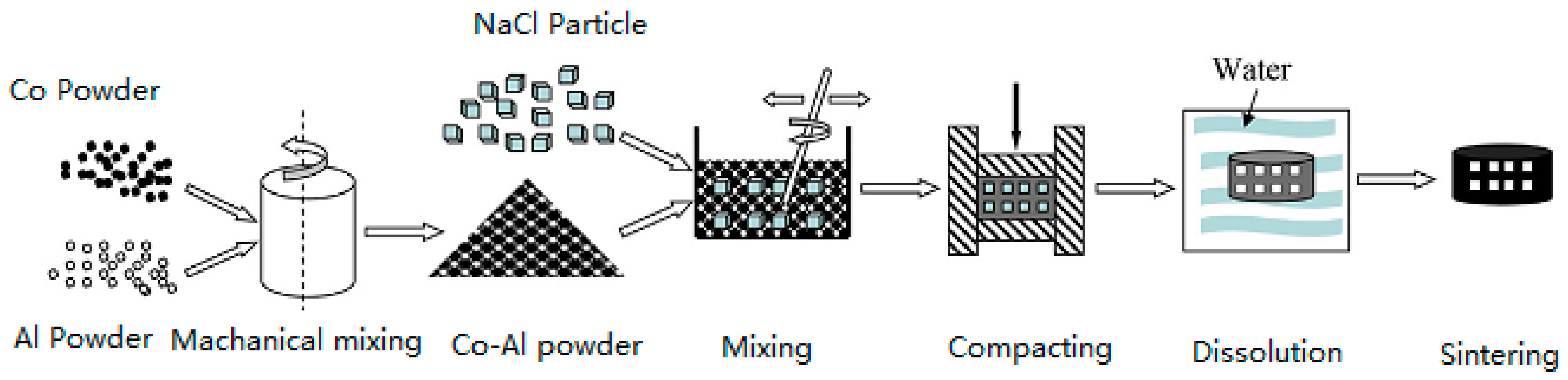 Materials 17 04380 g001