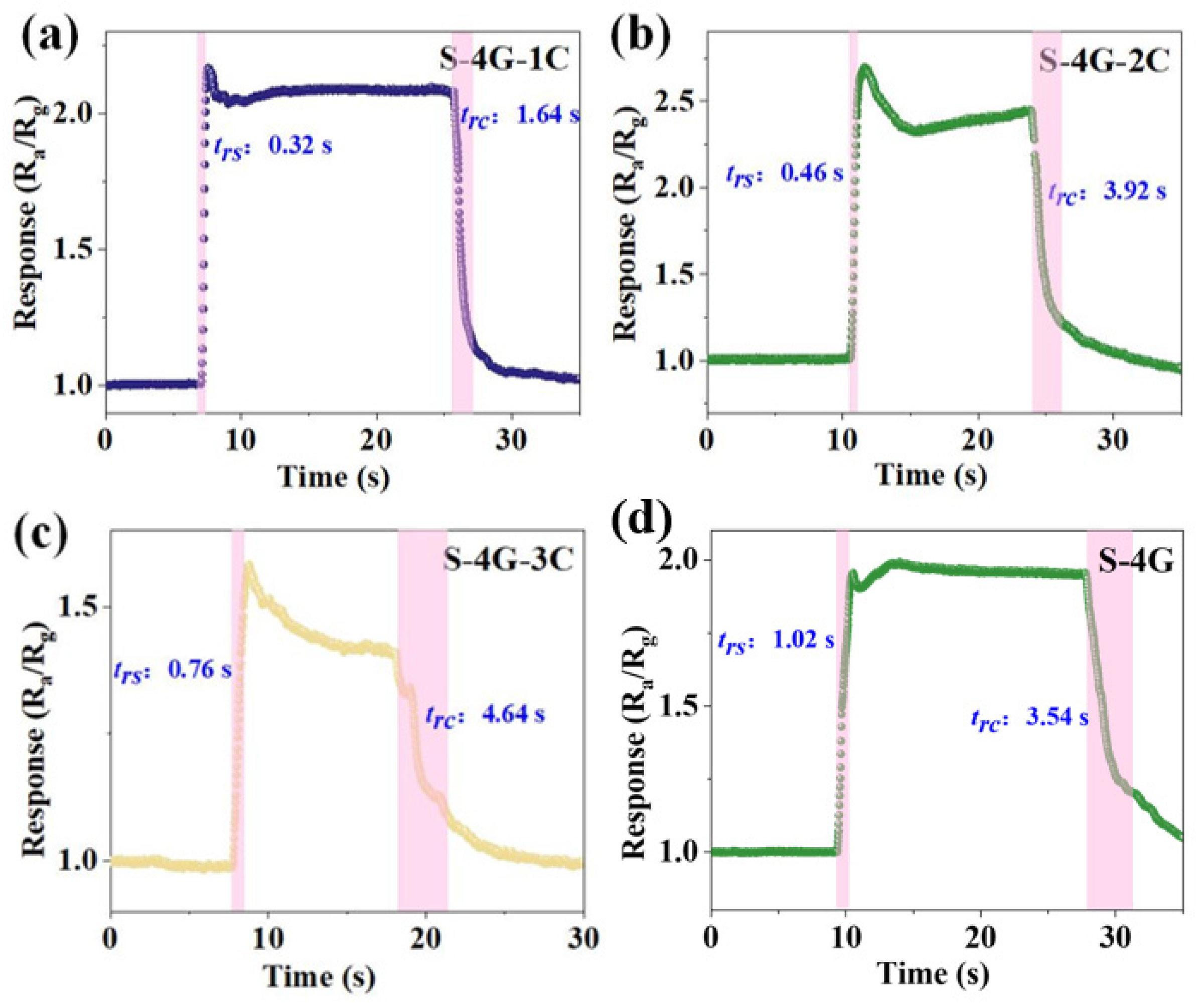 Materials 17 04382 g010
