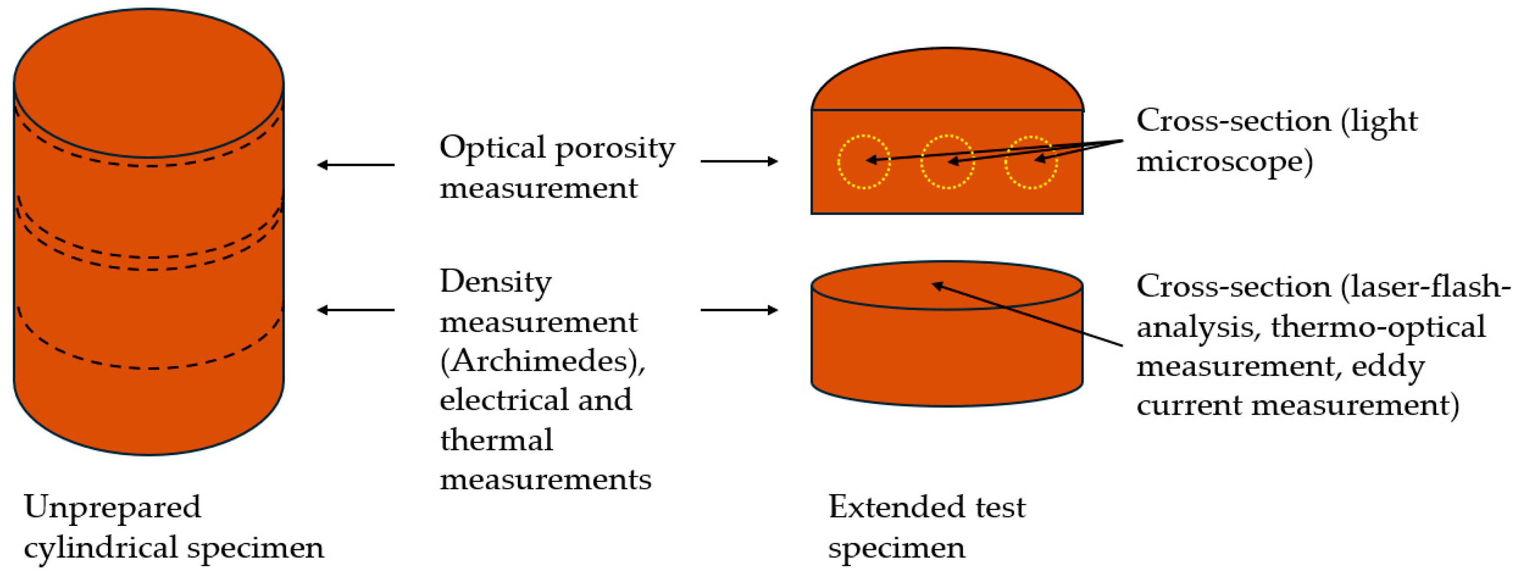 Materials 17 04394 g003