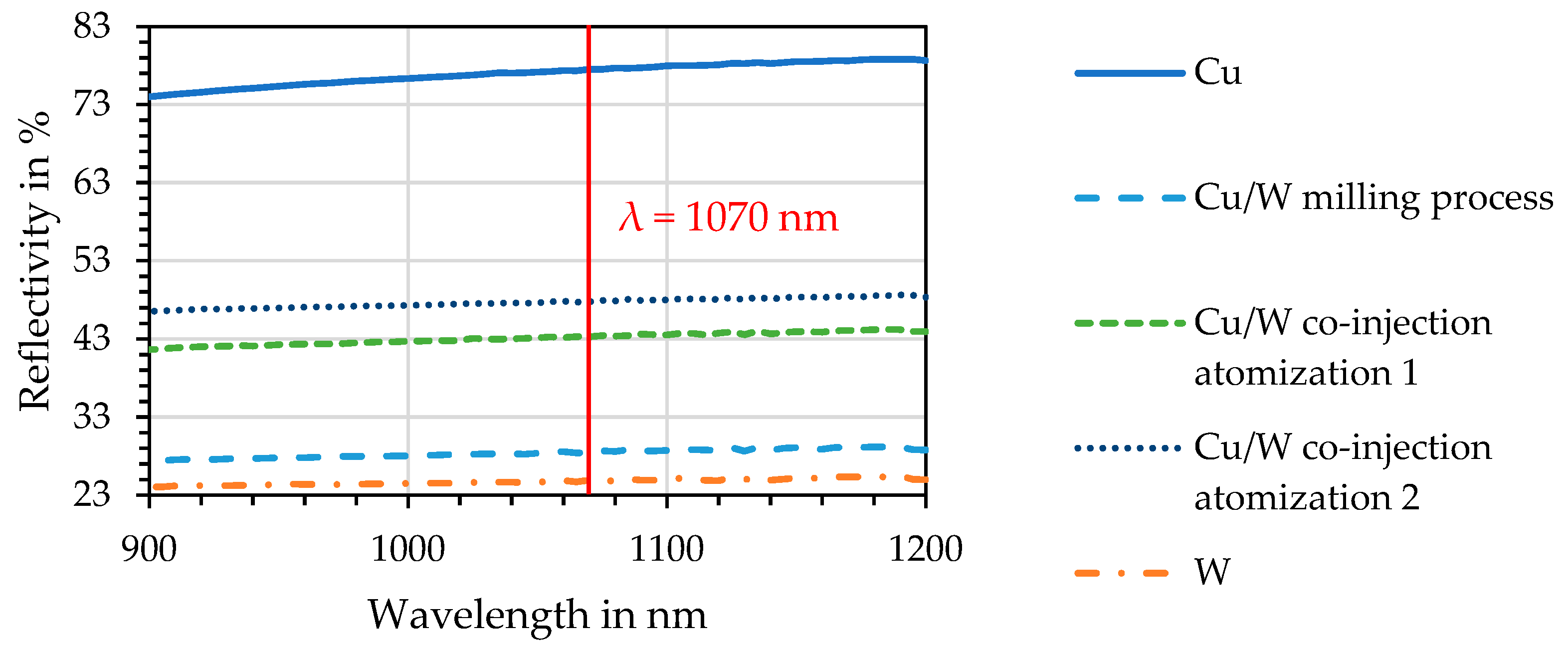 Materials 17 04394 g005
