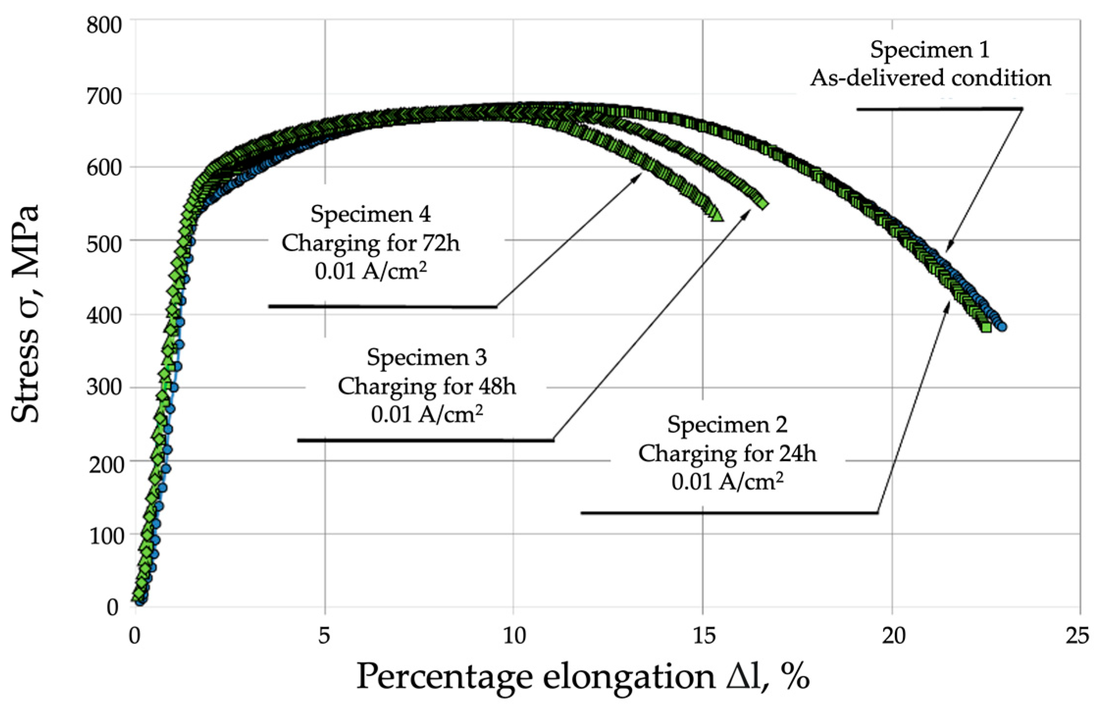 Materials 17 04398 g005