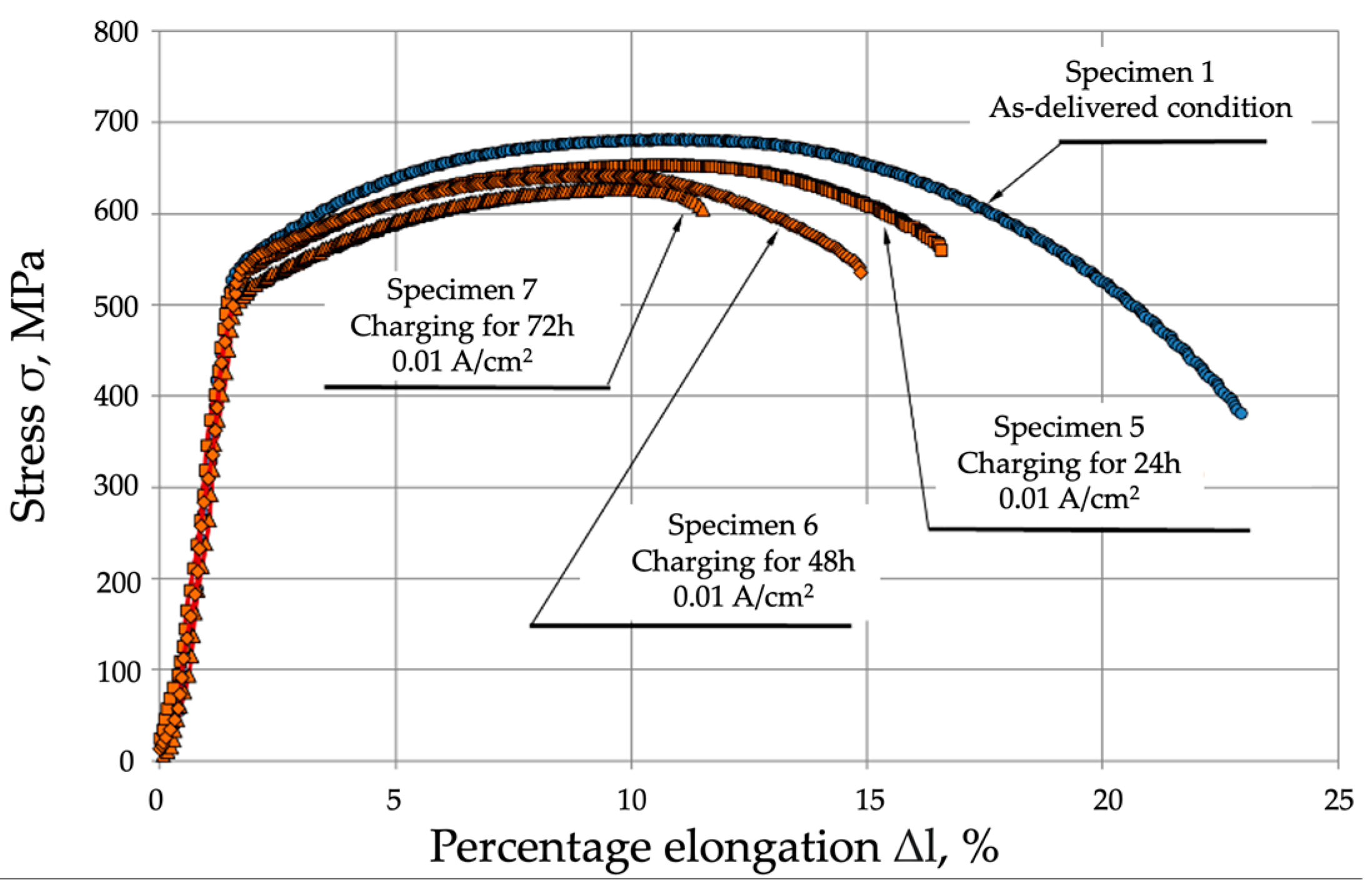 Materials 17 04398 g006