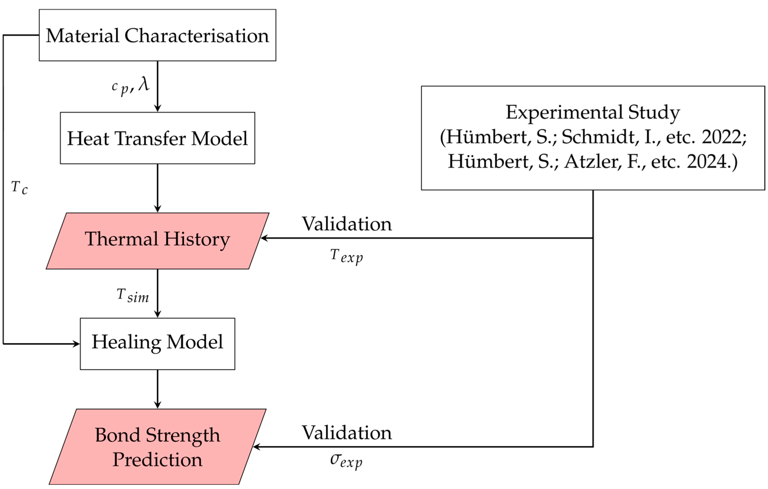 Materials 17 04399 g001
