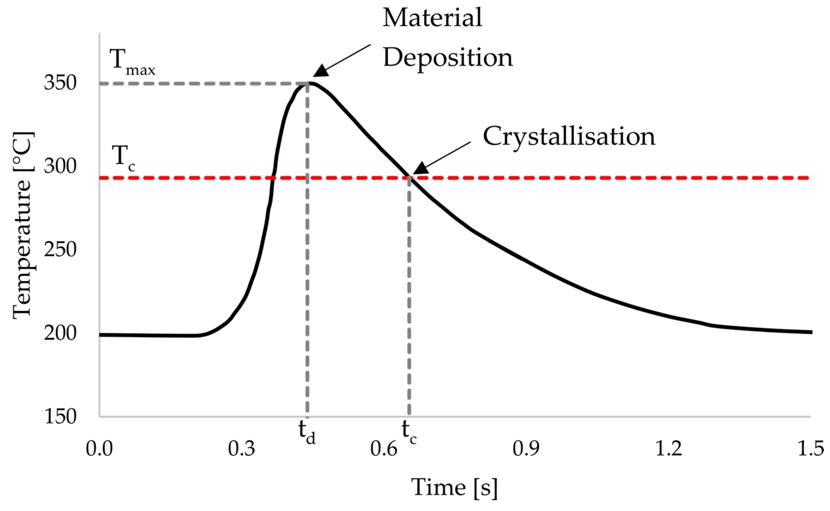 Materials 17 04399 g007
