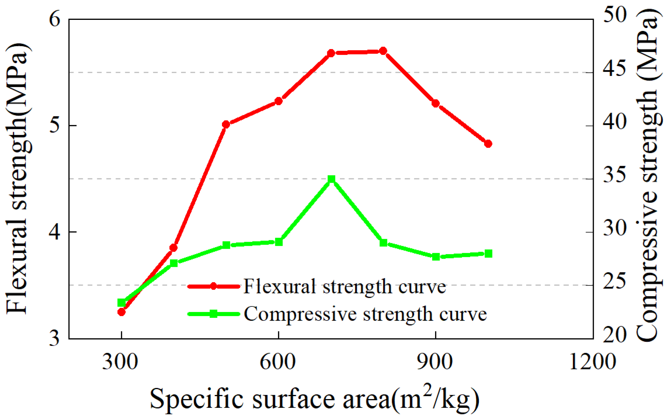 Materials 17 04402 g003