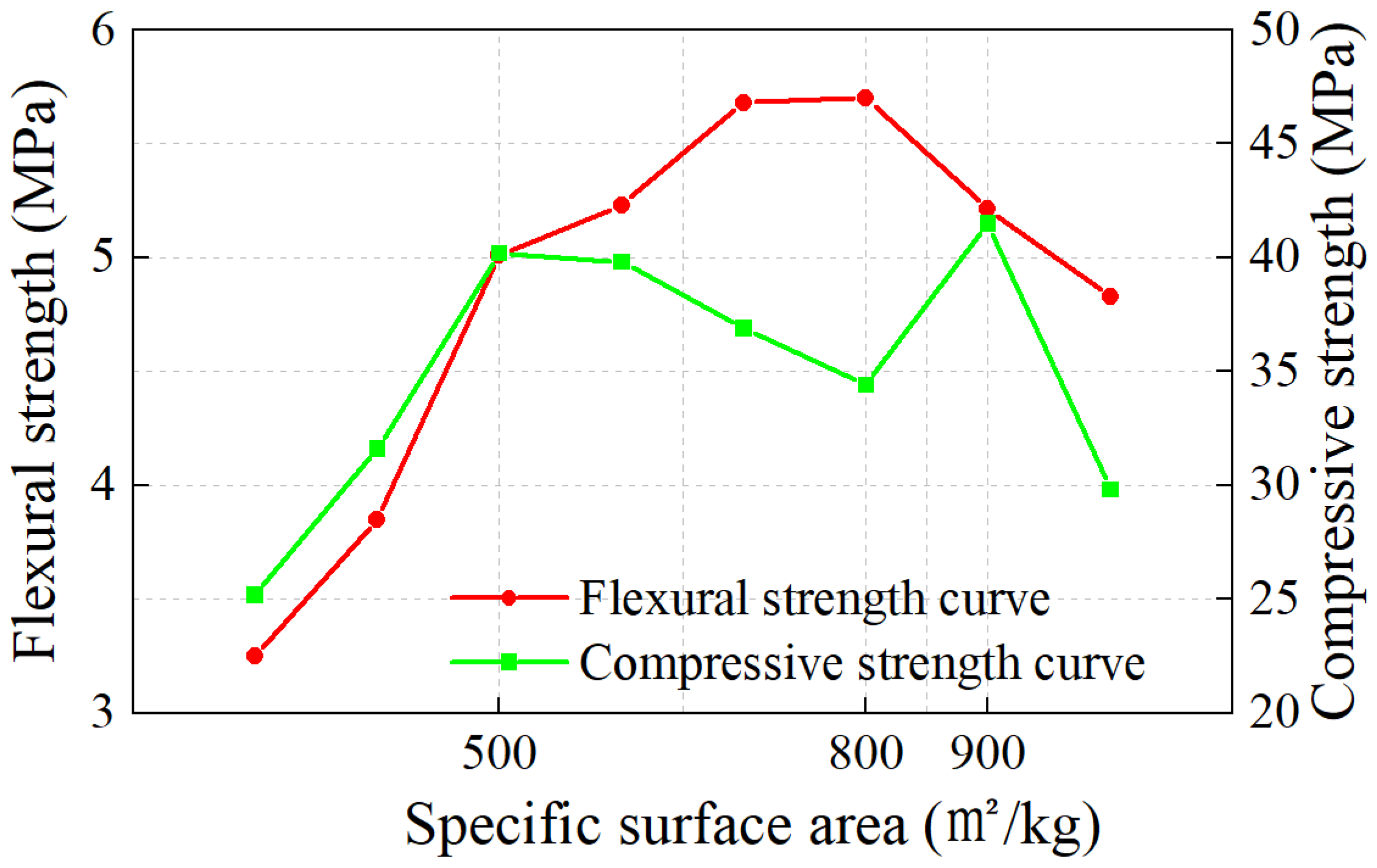 Materials 17 04402 g005