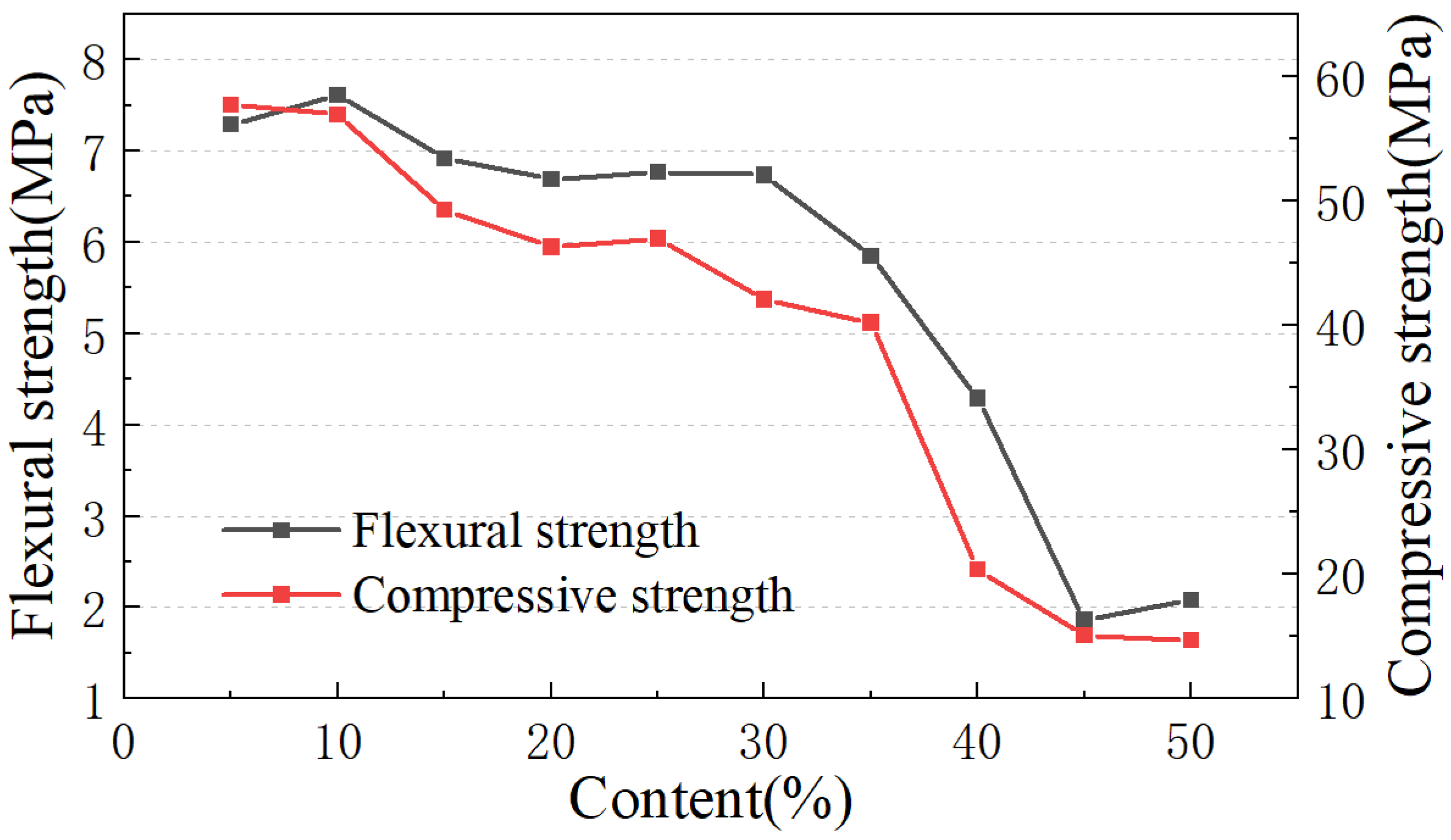 Materials 17 04402 g007