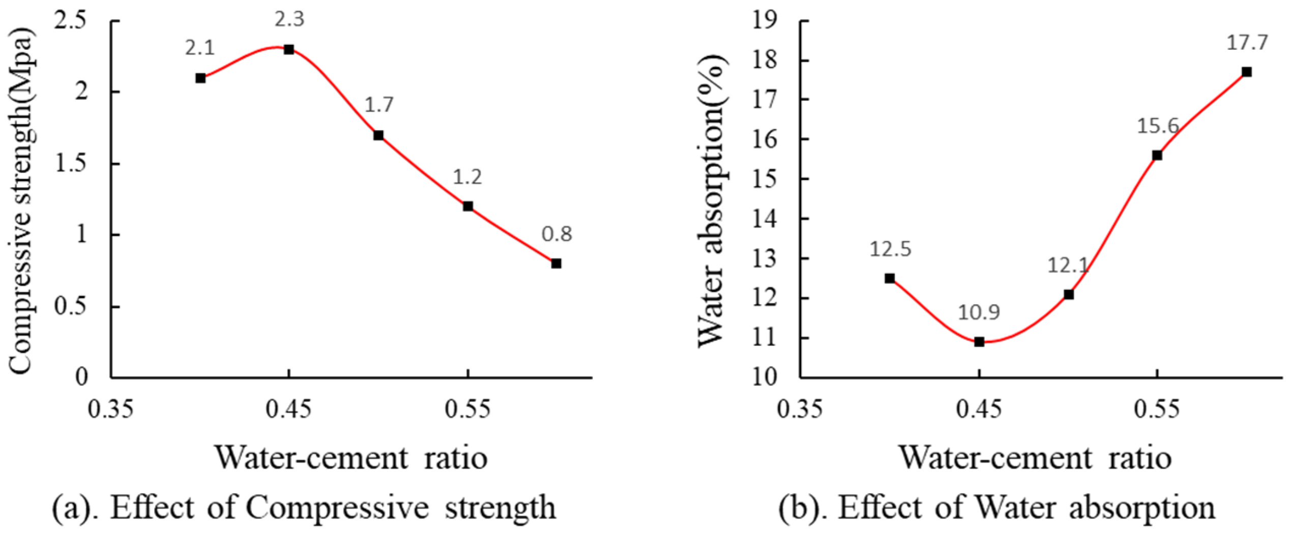 Materials 17 04402 g009