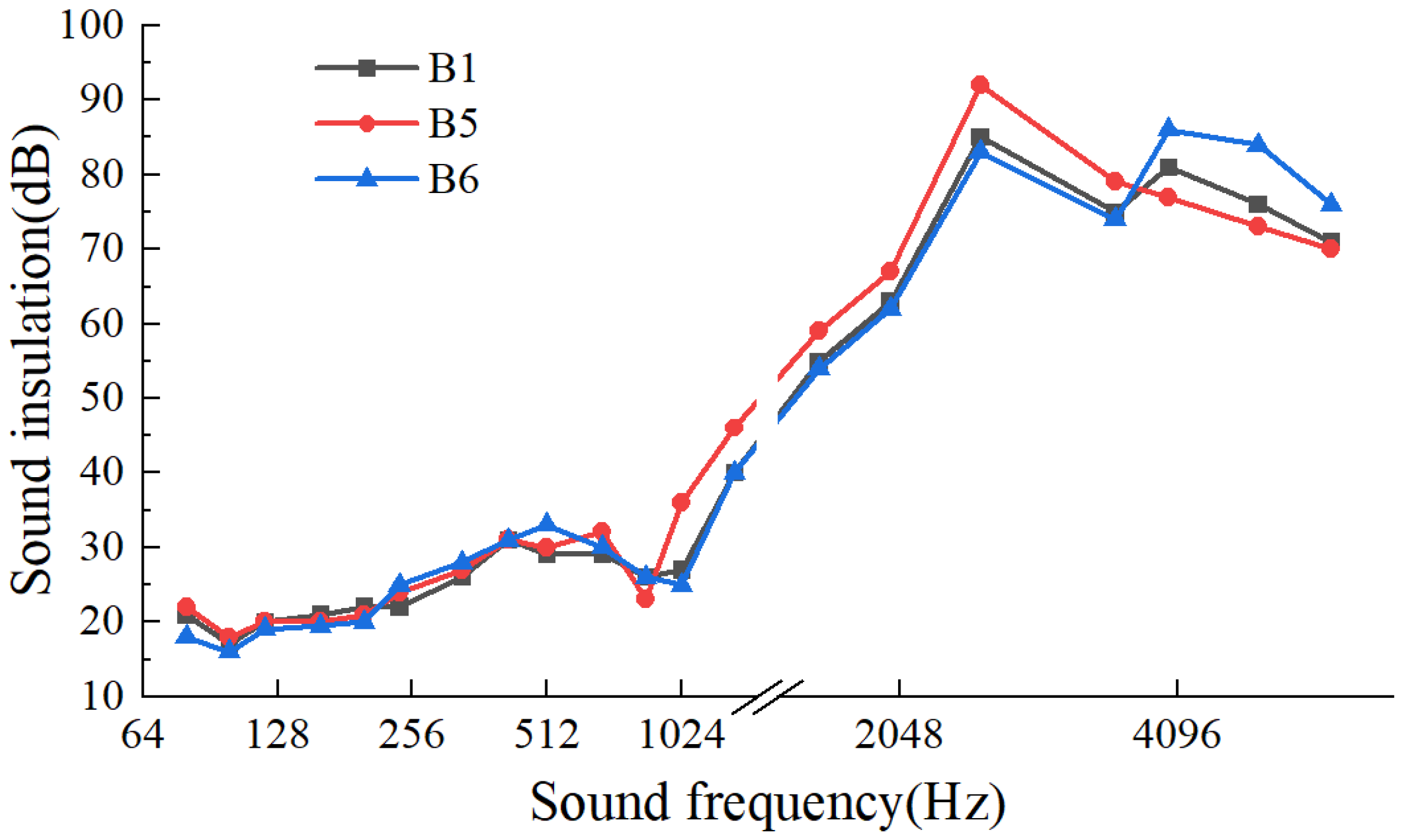 Materials 17 04402 g016