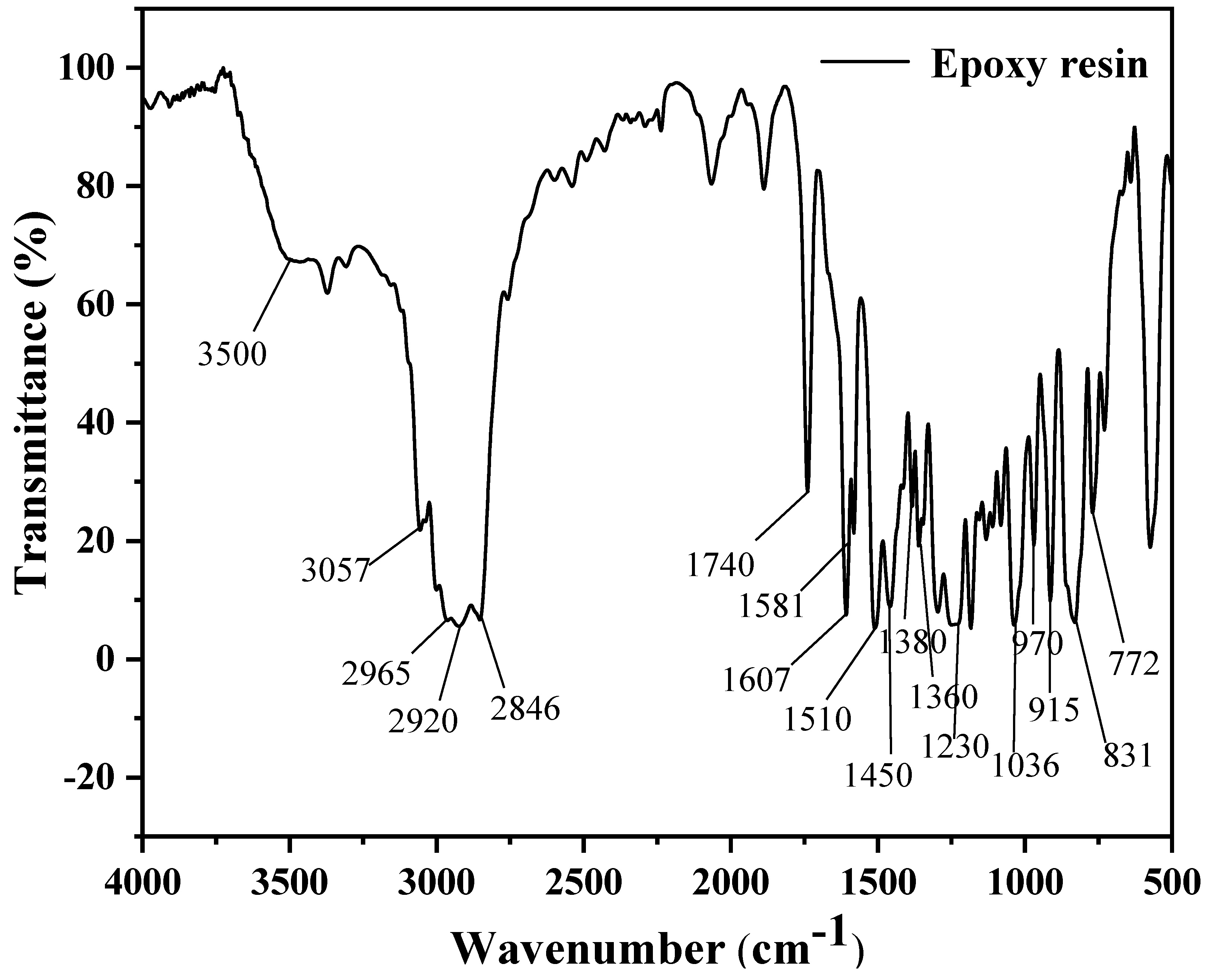 Materials 17 04403 g004