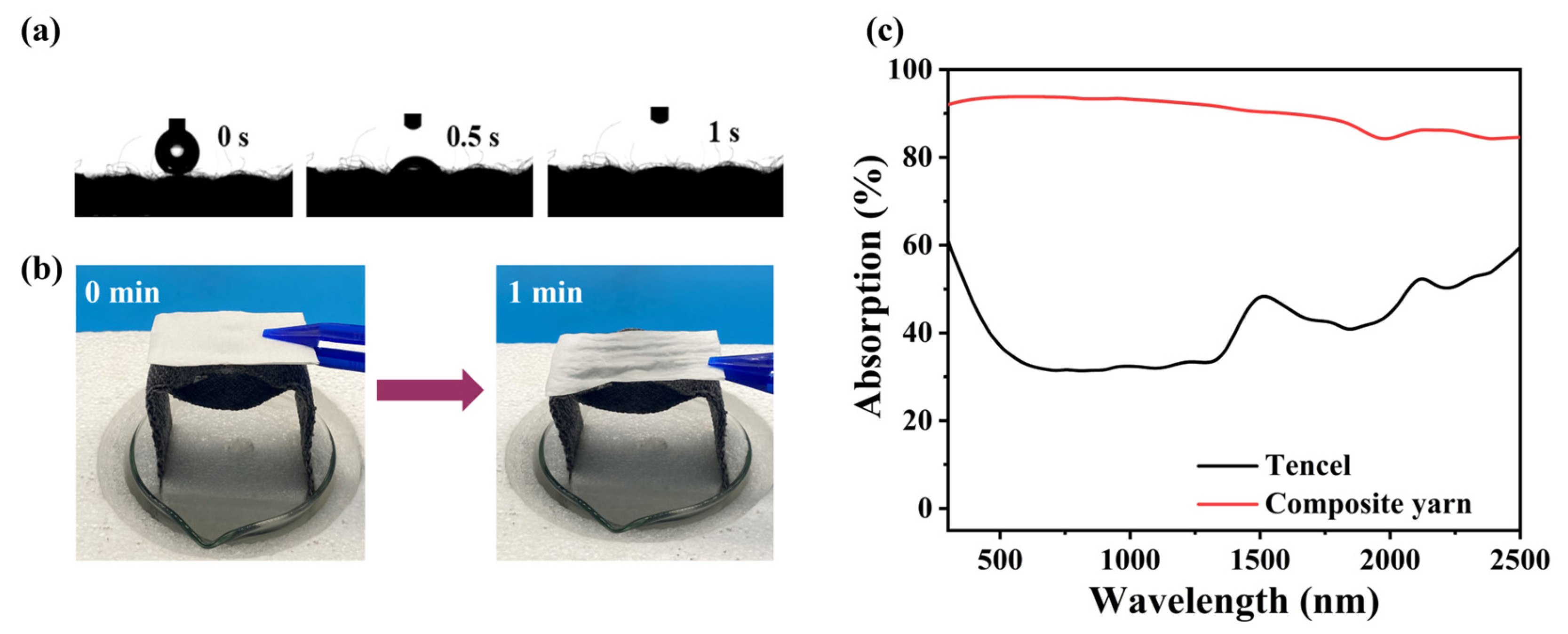Materials 17 04419 g002
