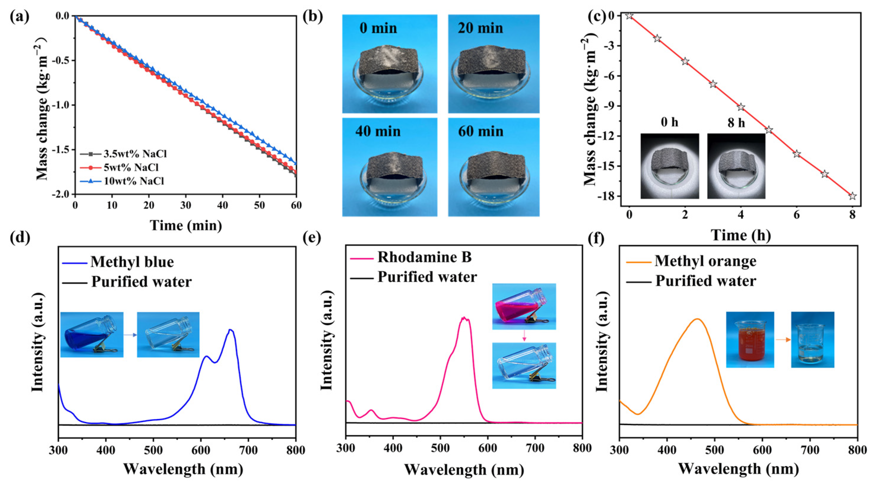 Materials 17 04419 g008