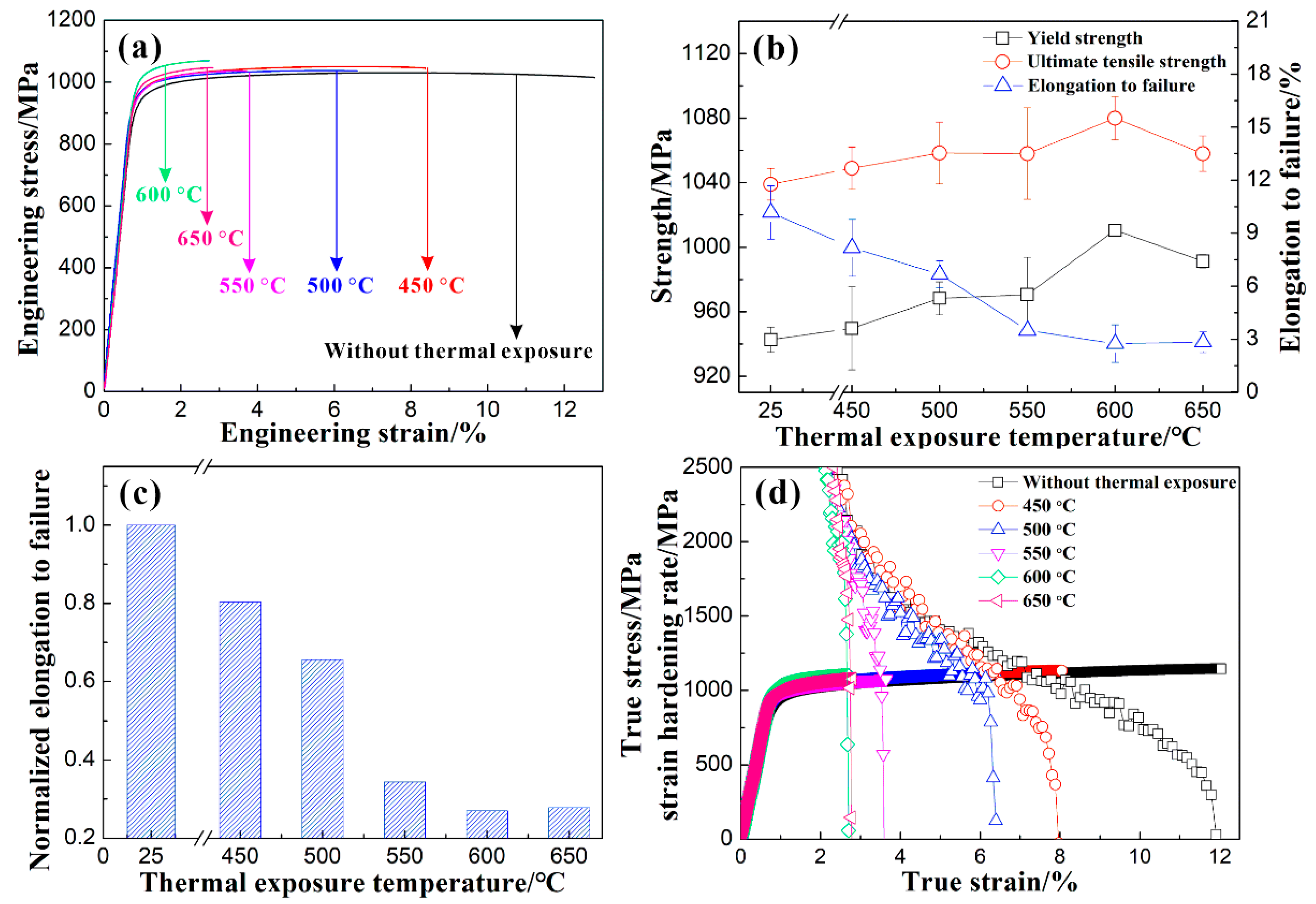 Materials 17 04424 g007