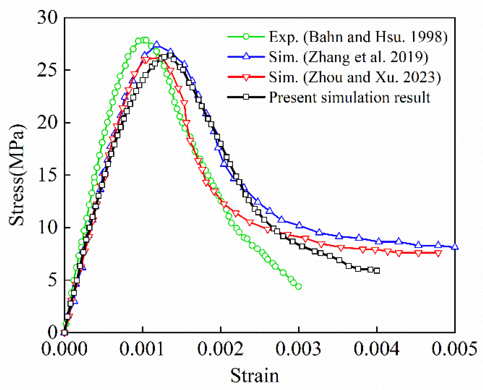 Materials 17 04440 g010