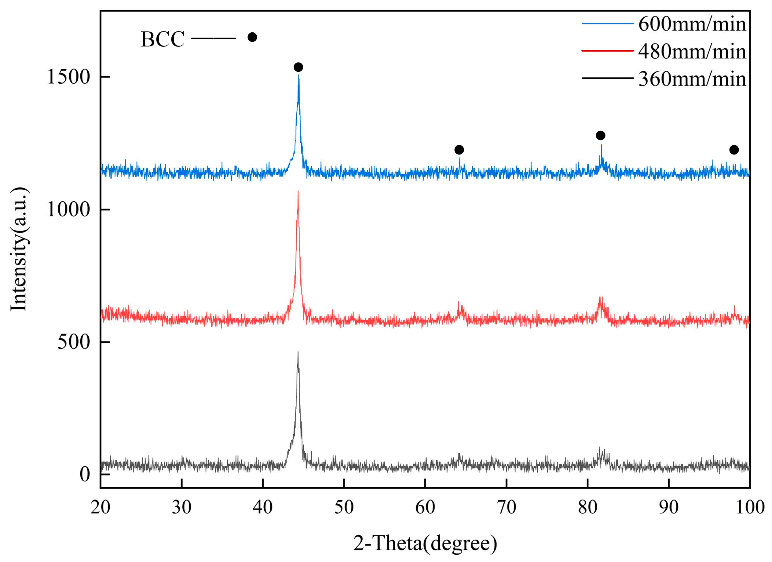 Materials 17 04444 g004