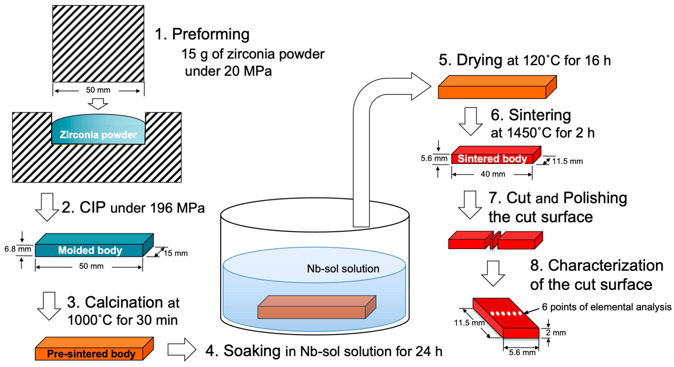Materials 17 04446 g001