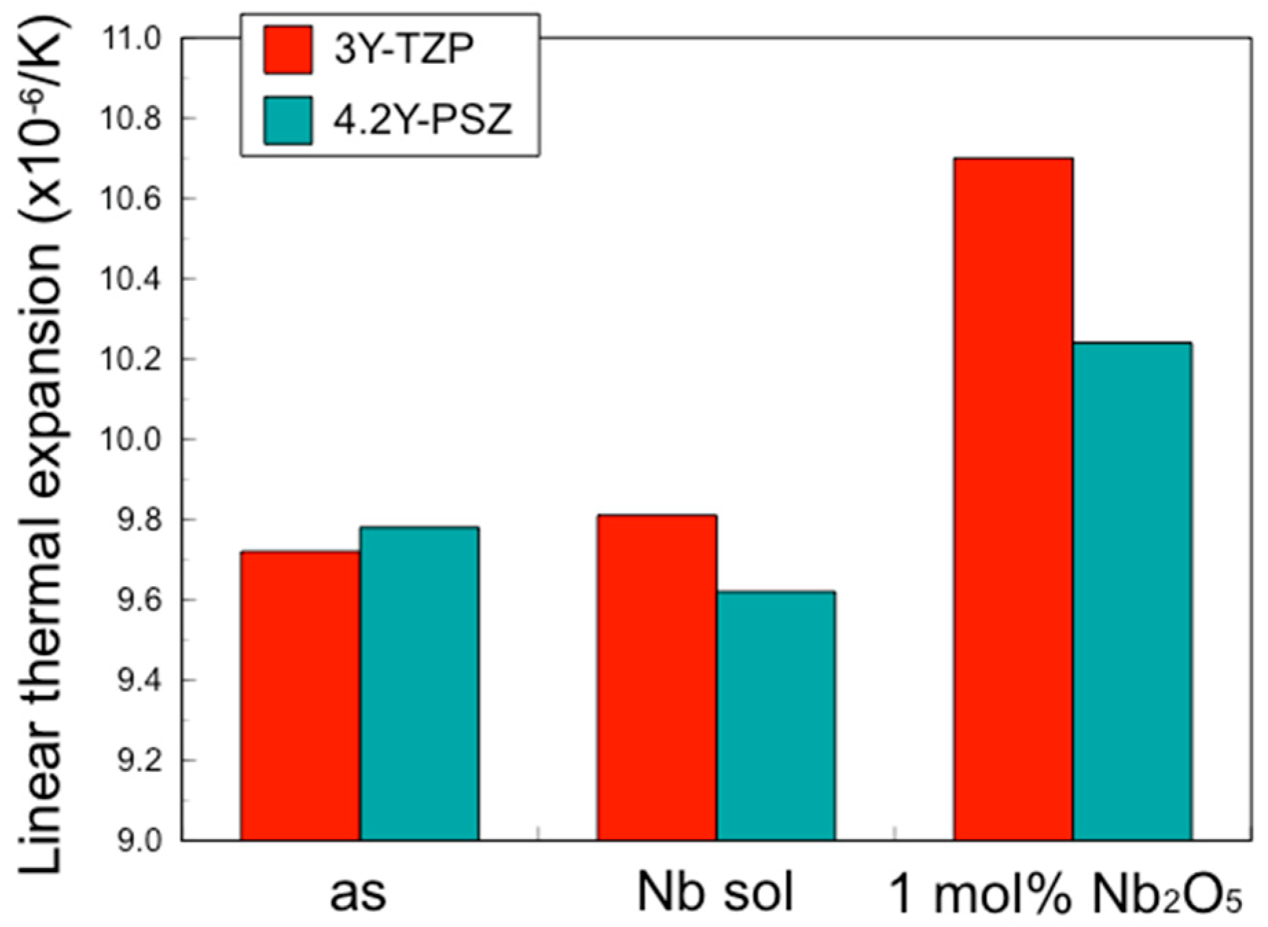 Materials 17 04446 g003