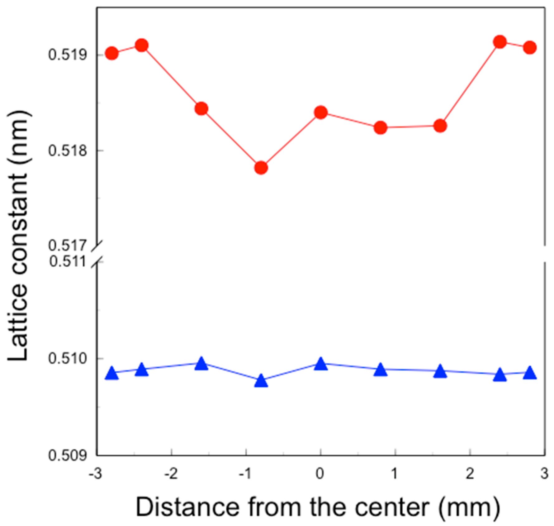 Materials 17 04446 g008
