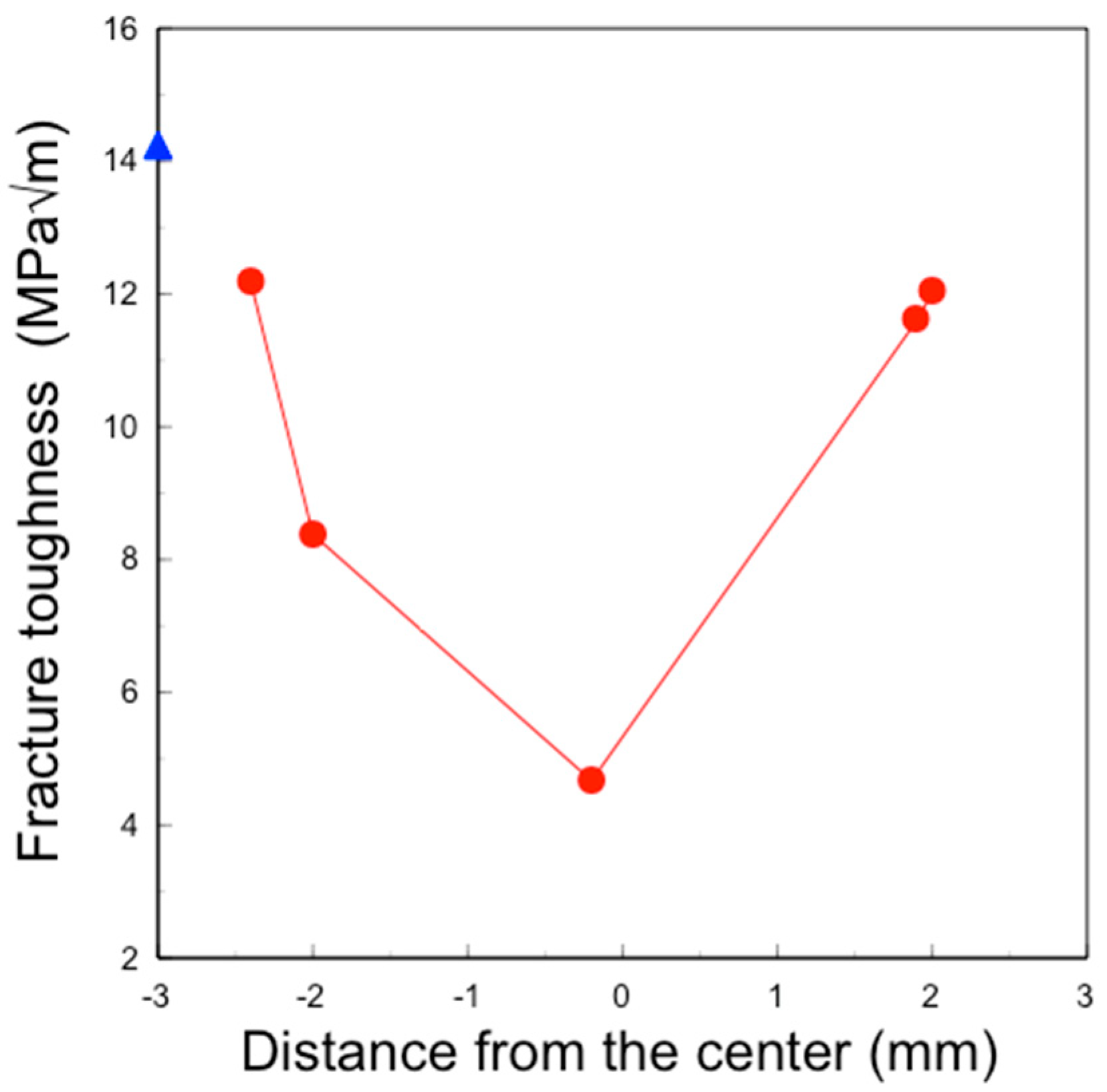 Materials 17 04446 g010