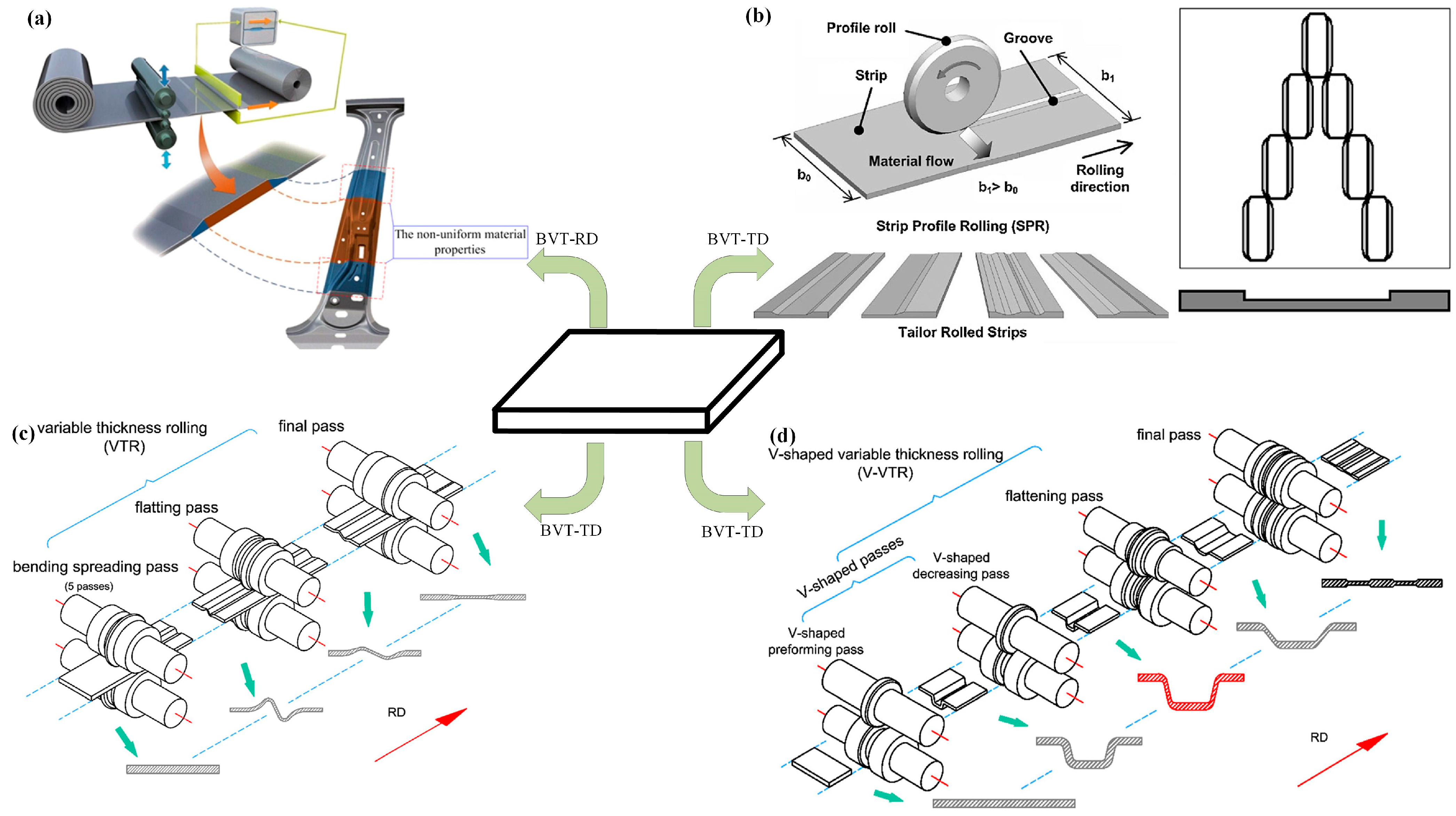 Materials 17 04450 g001