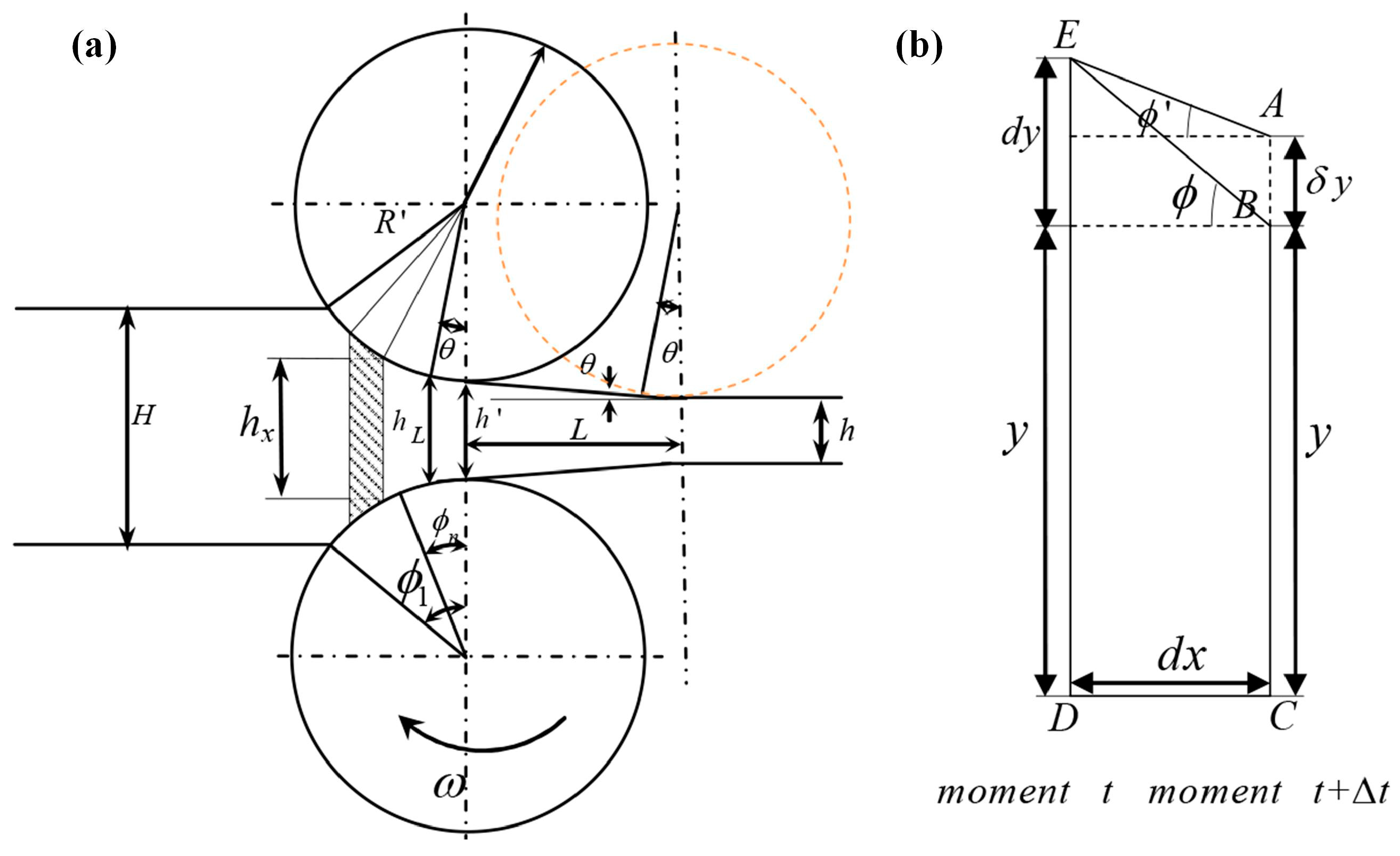 Materials 17 04450 g004