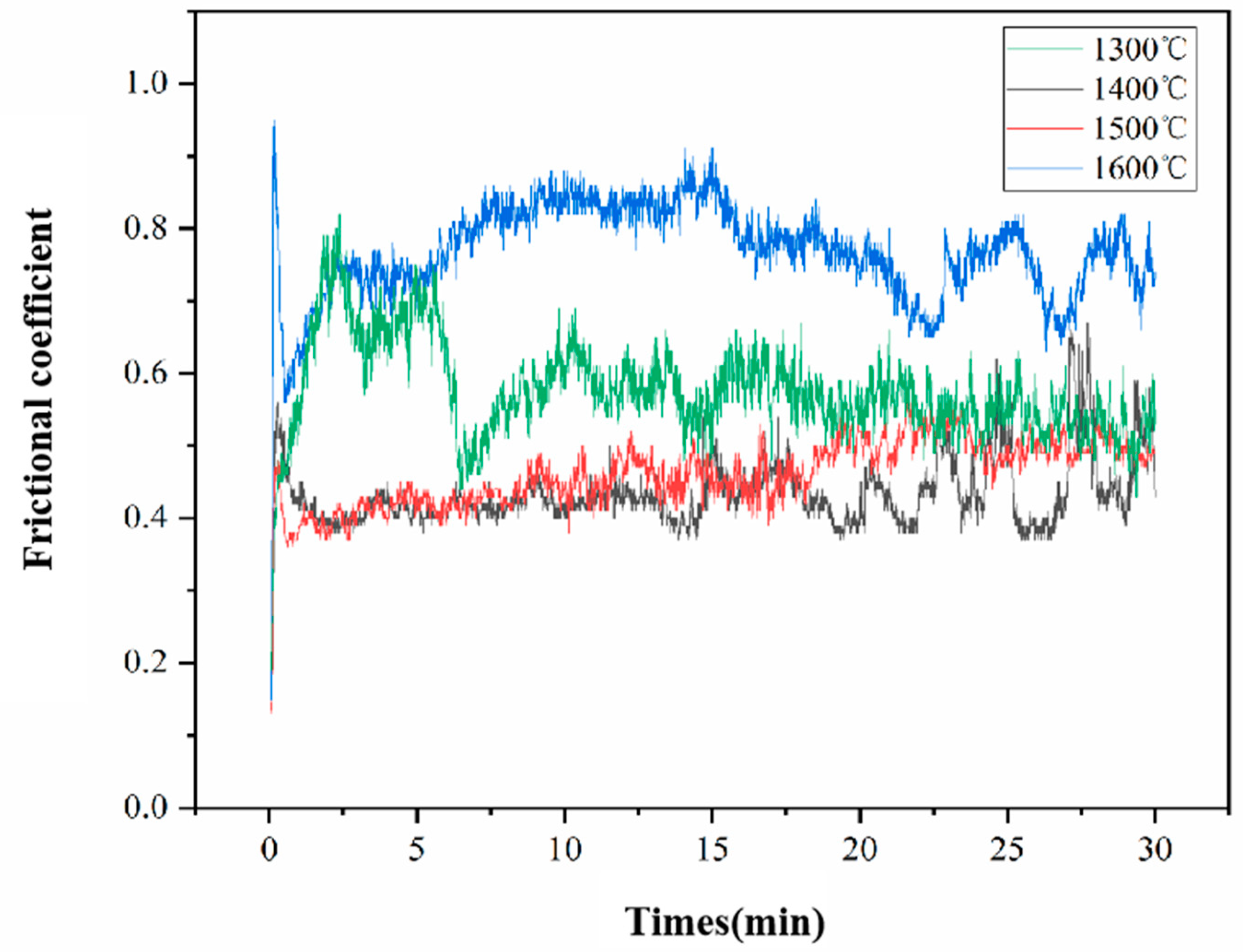 Materials 17 04451 g008