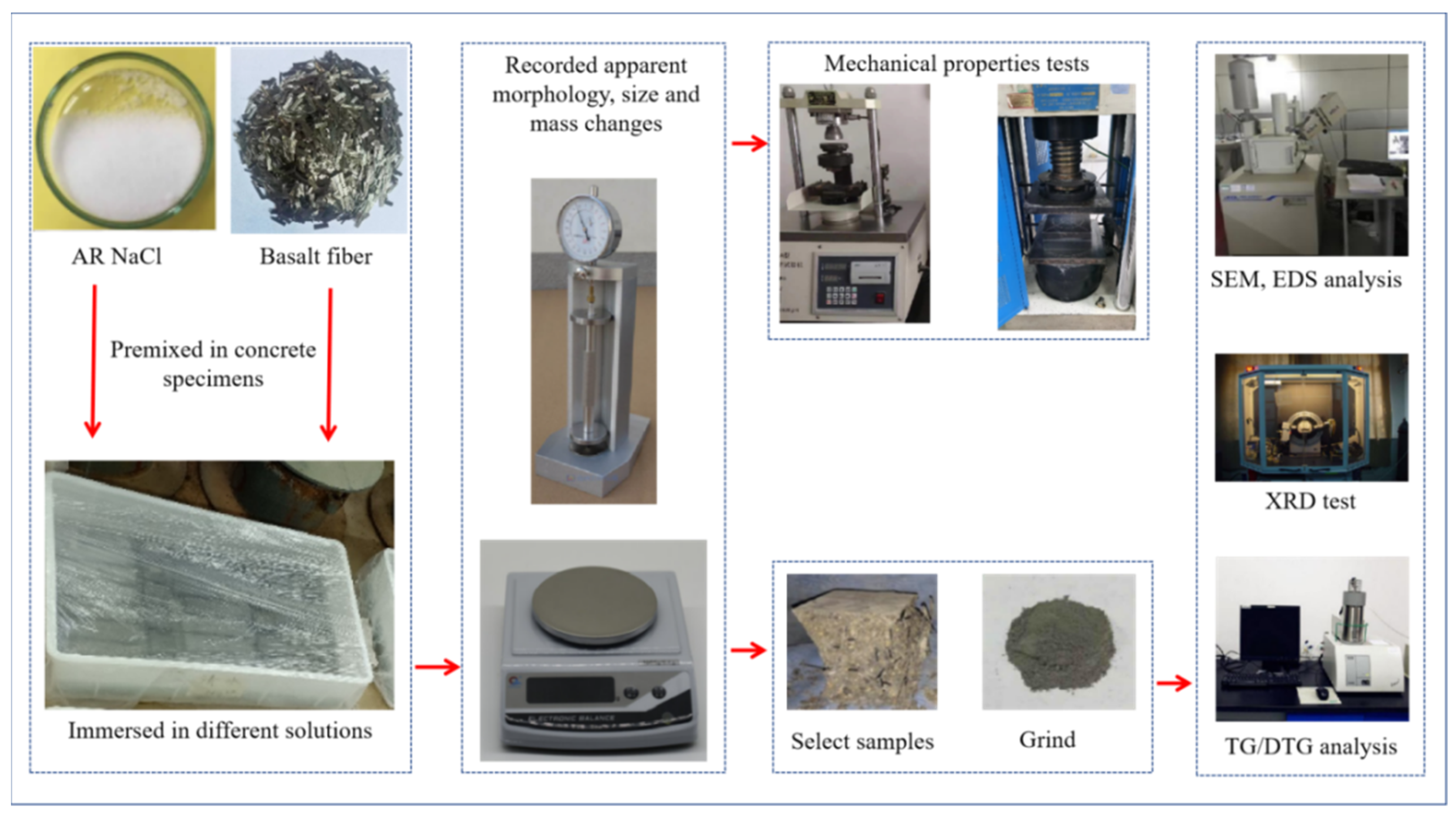 Materials 17 04454 g002 Materials 17 04454 g002