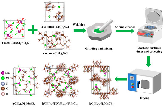 Mixed-Ligand Engineering to Enhance Luminescence of Mn2+-