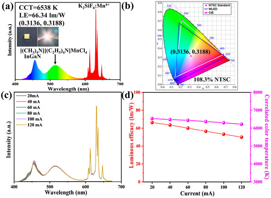 Mixed-Ligand Engineering to Enhance Luminescence of Mn2+-