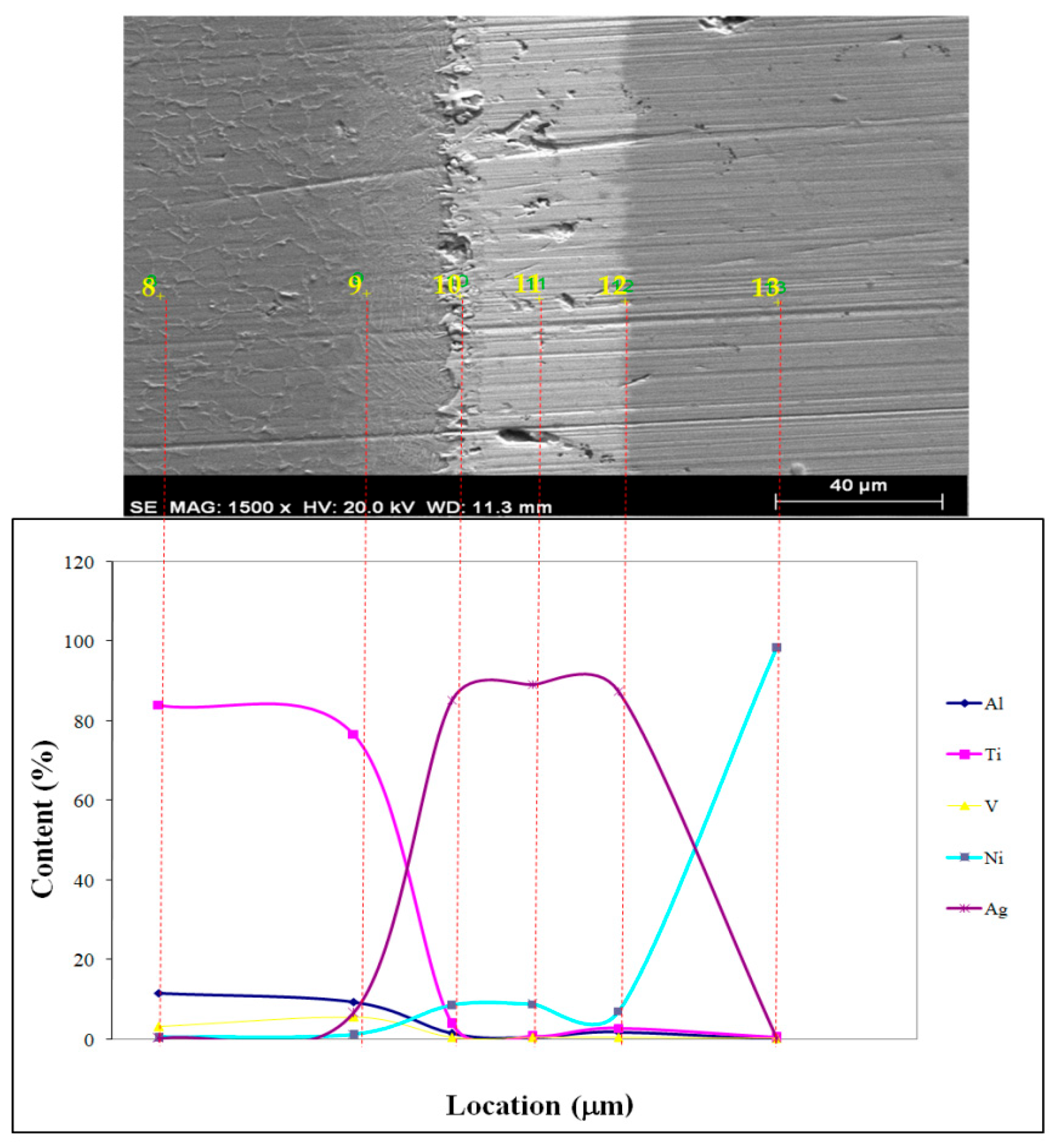 Materials 17 04462 g007