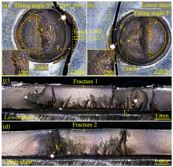 The High-Cycle Tensile–Shear Fatigue Properties and Failure