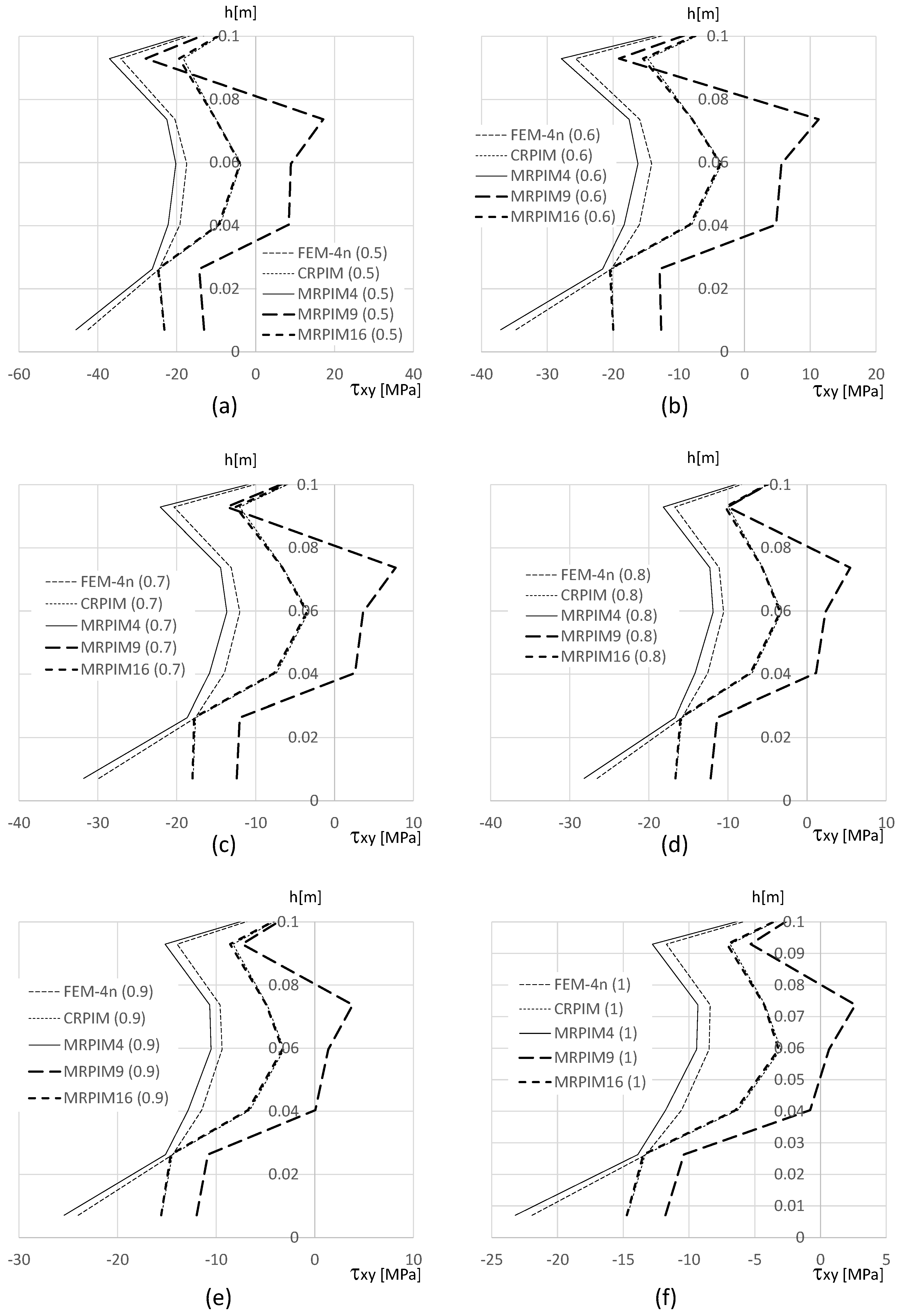 Materials 17 04466 g016