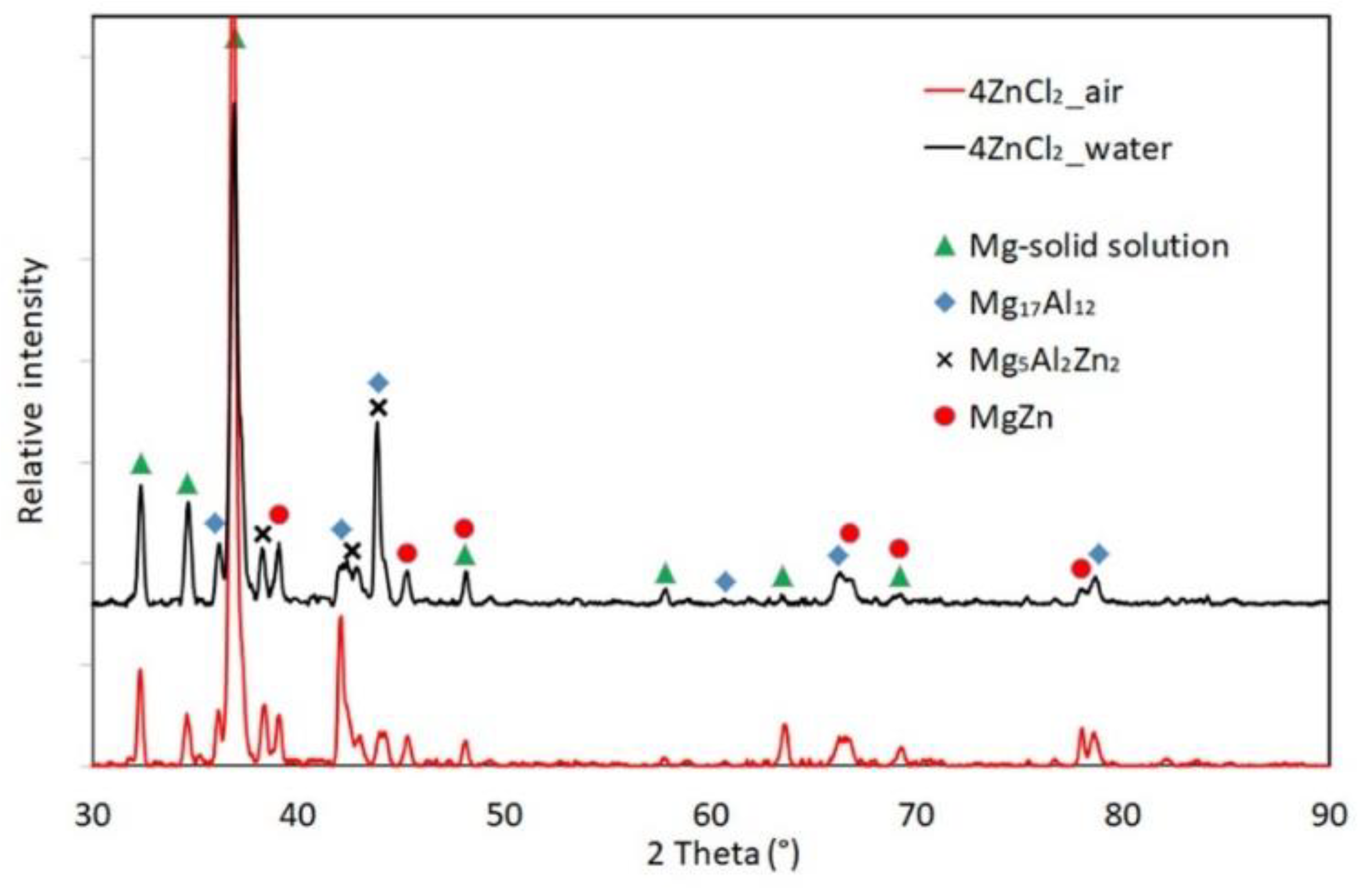 Materials 17 04474 g006
