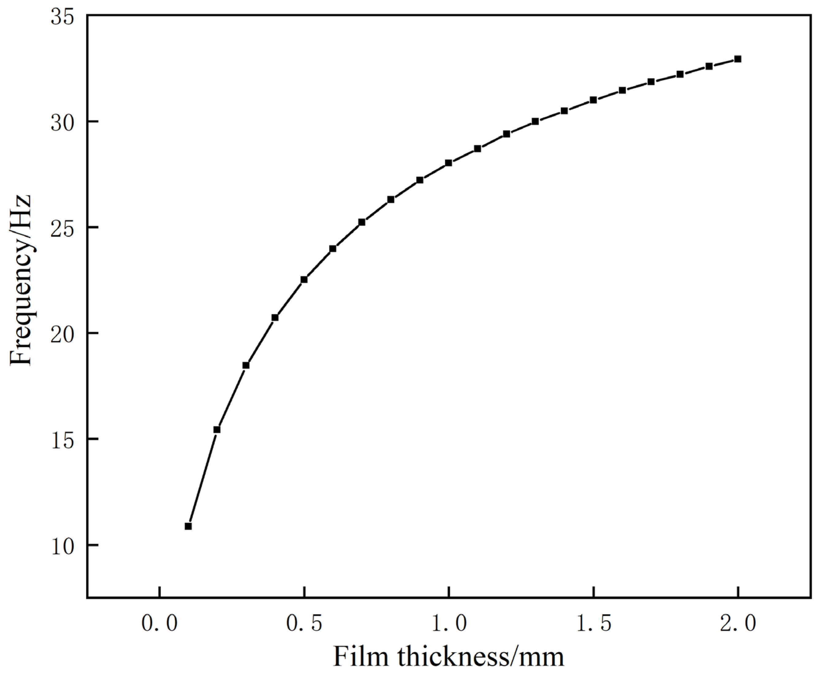 Materials 17 04475 g010