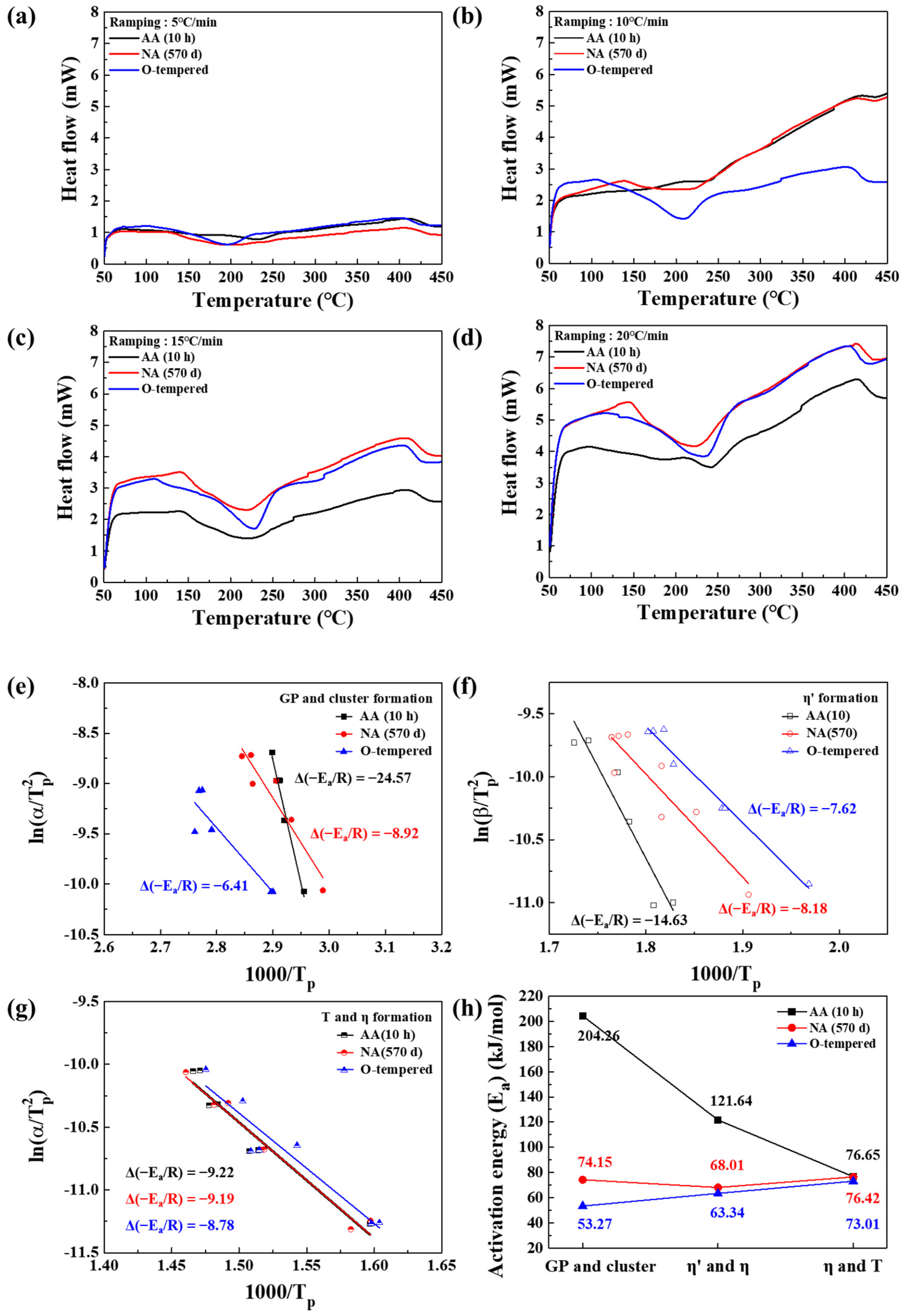 Materials 17 04478 g004
