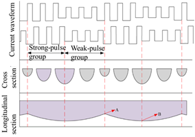 Materials 17 04479 i004