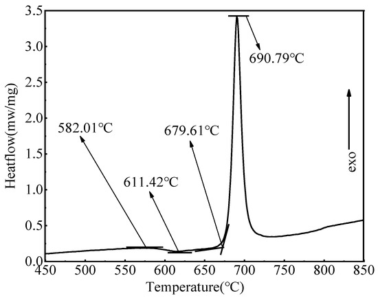 Fabrication and Characterization of Ce3+-Doped Lithium