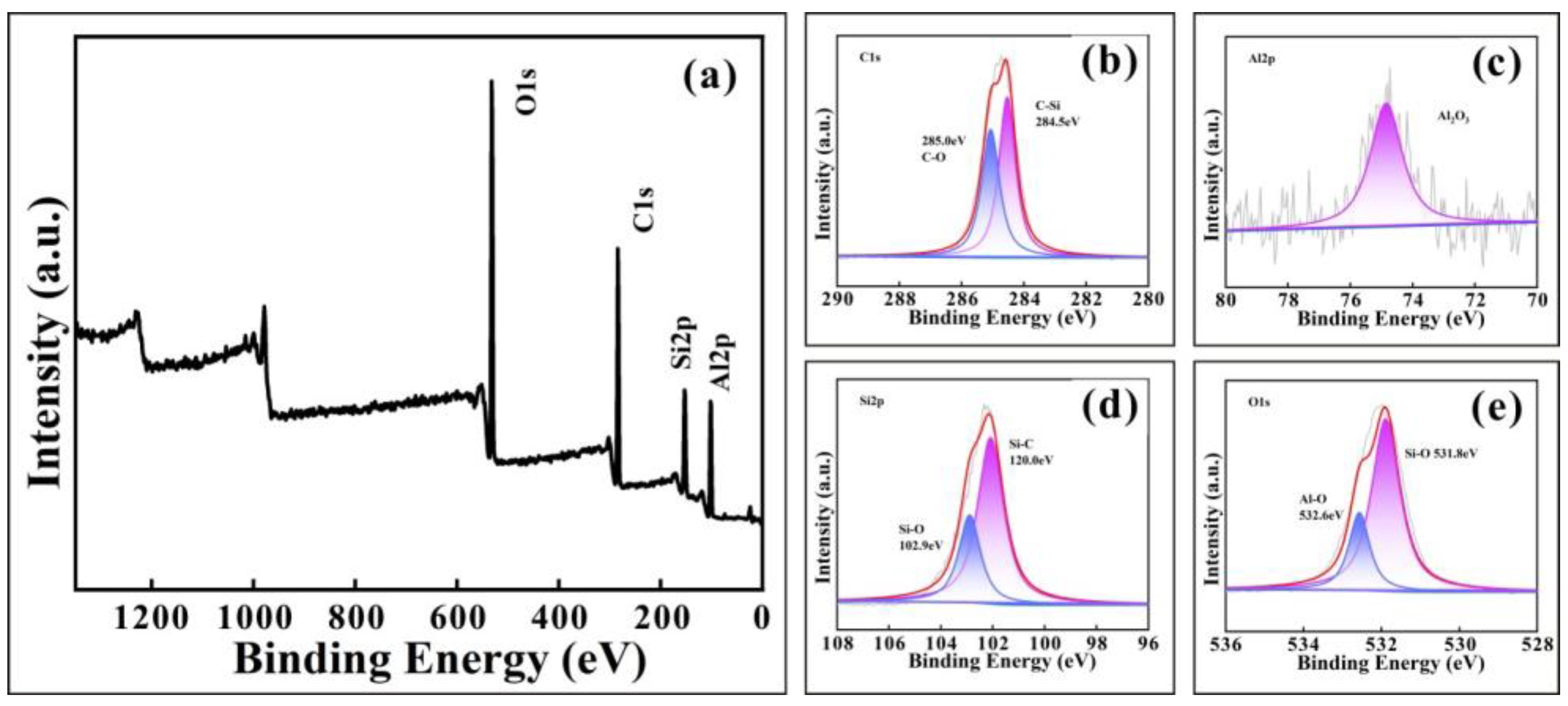 Materials 17 04485 g010