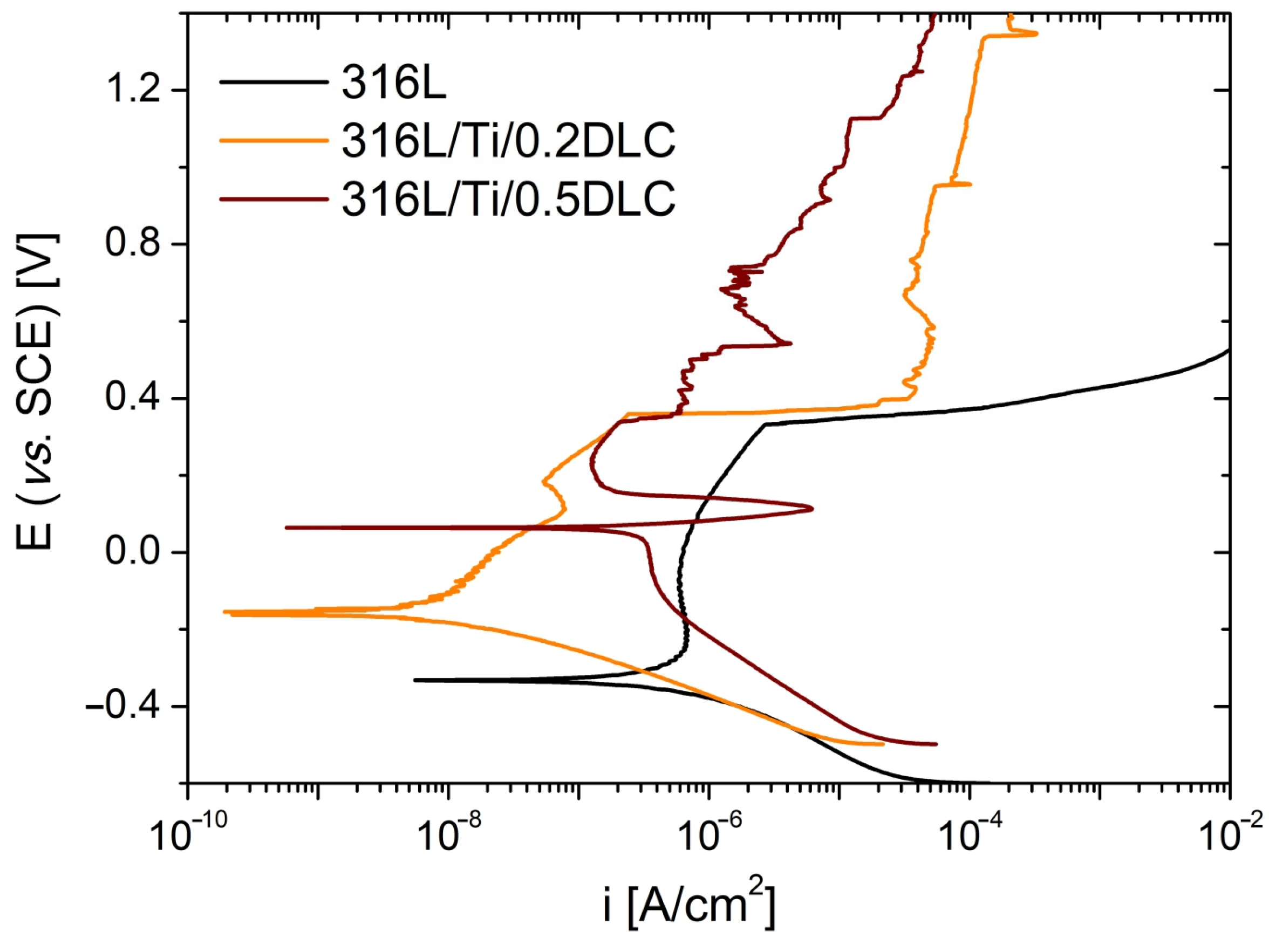 Materials 17 04487 g004