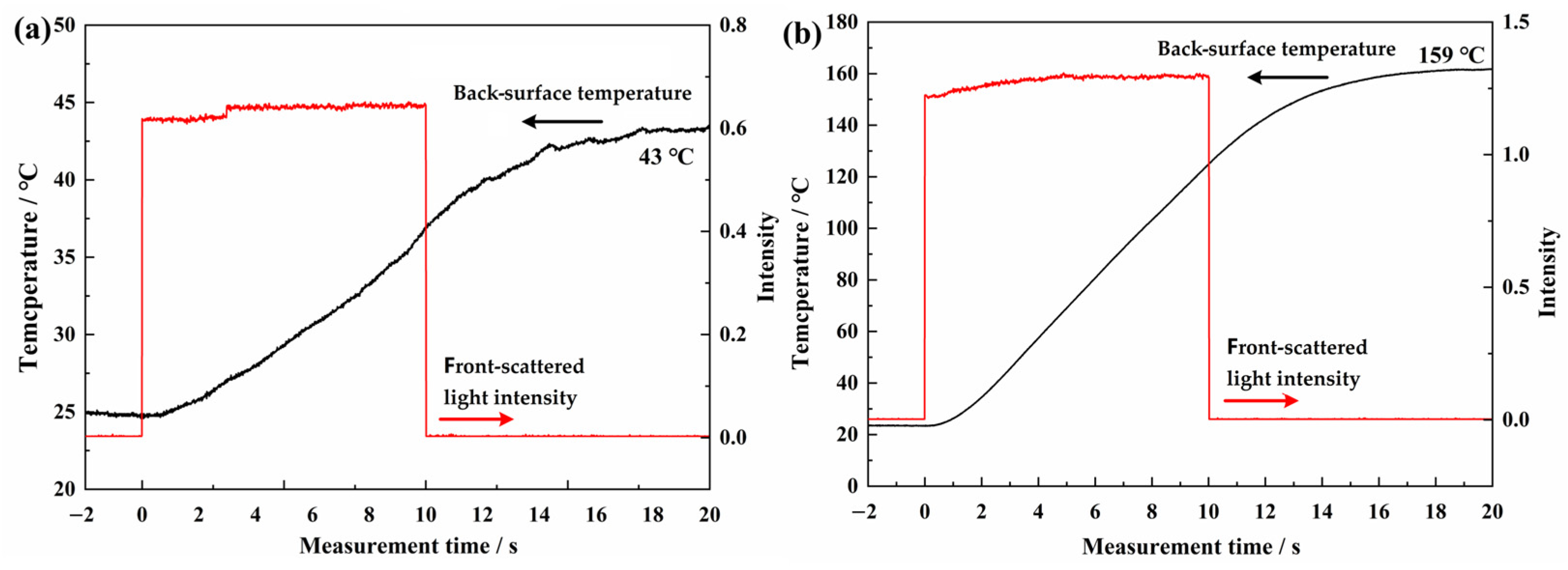 Materials 17 04493 g004