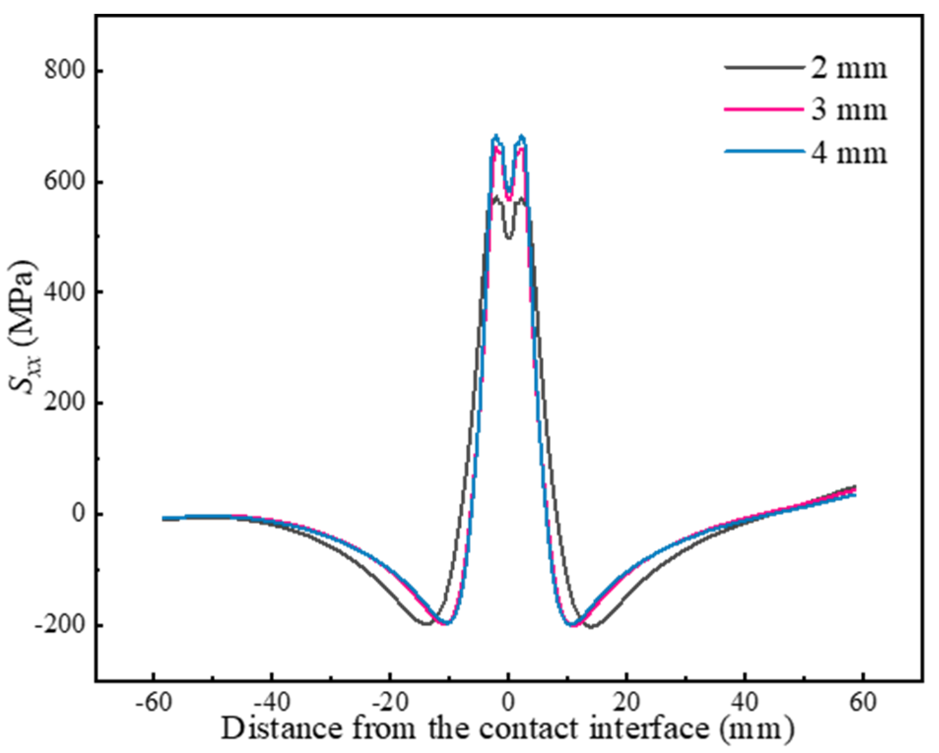Materials 17 04507 g007