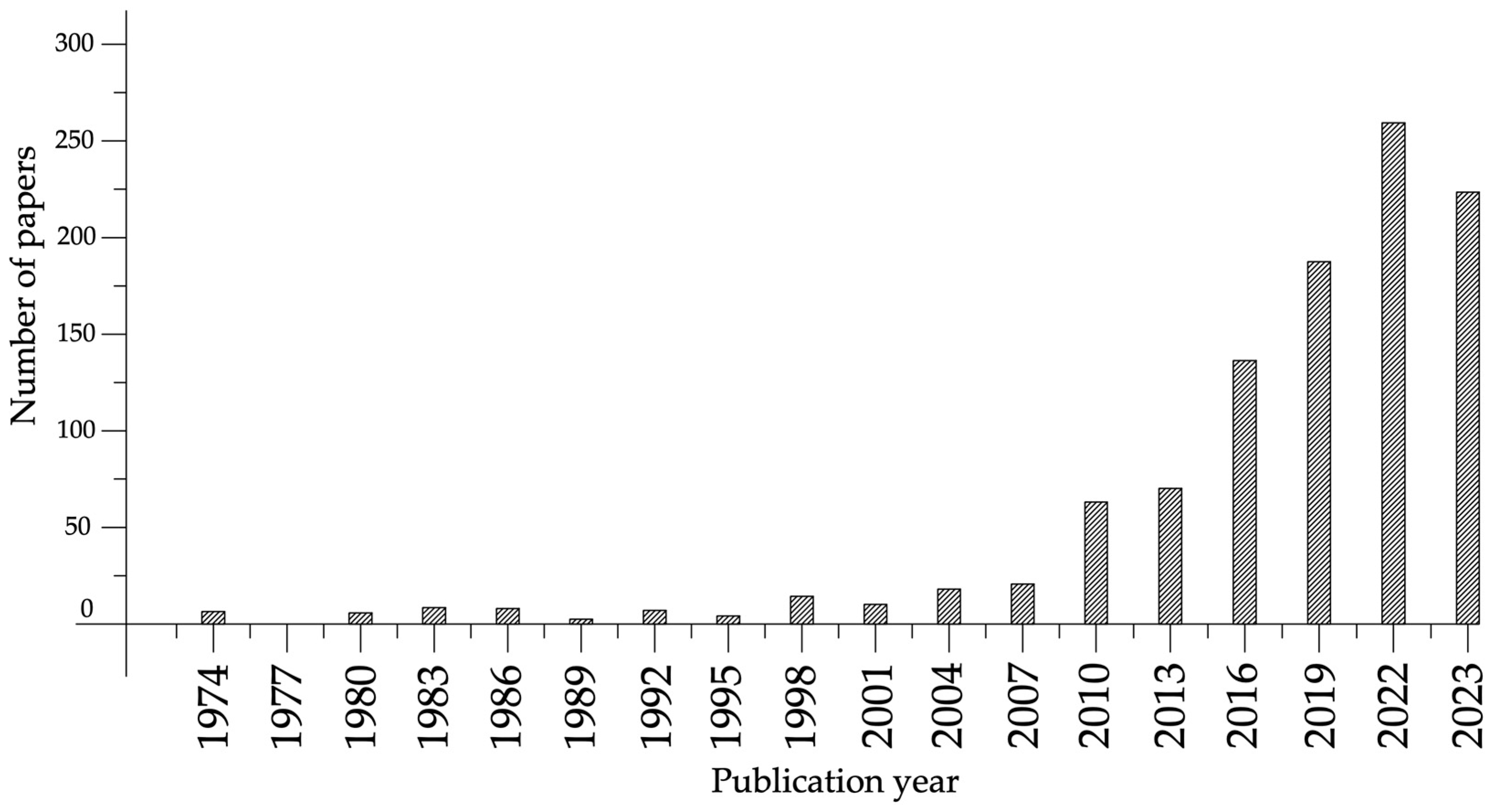 Materials 17 04508 g001