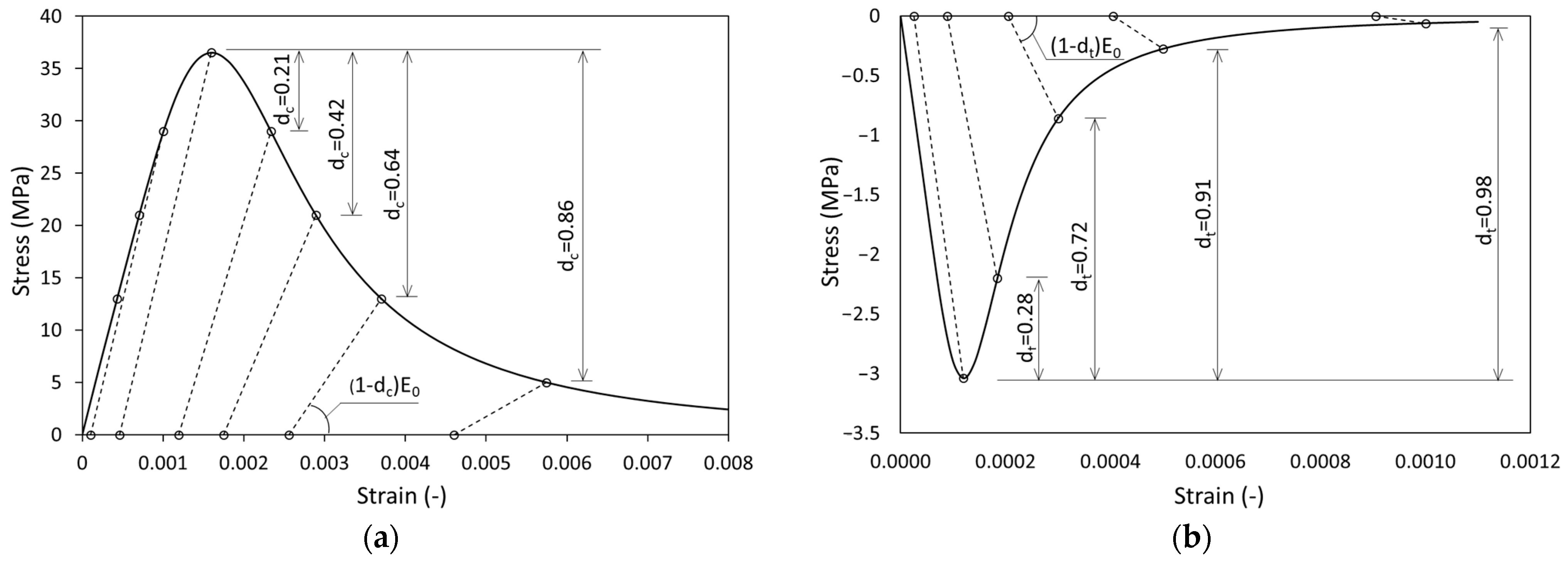 Materials 17 04510 g008 Materials 17 04510 g008
