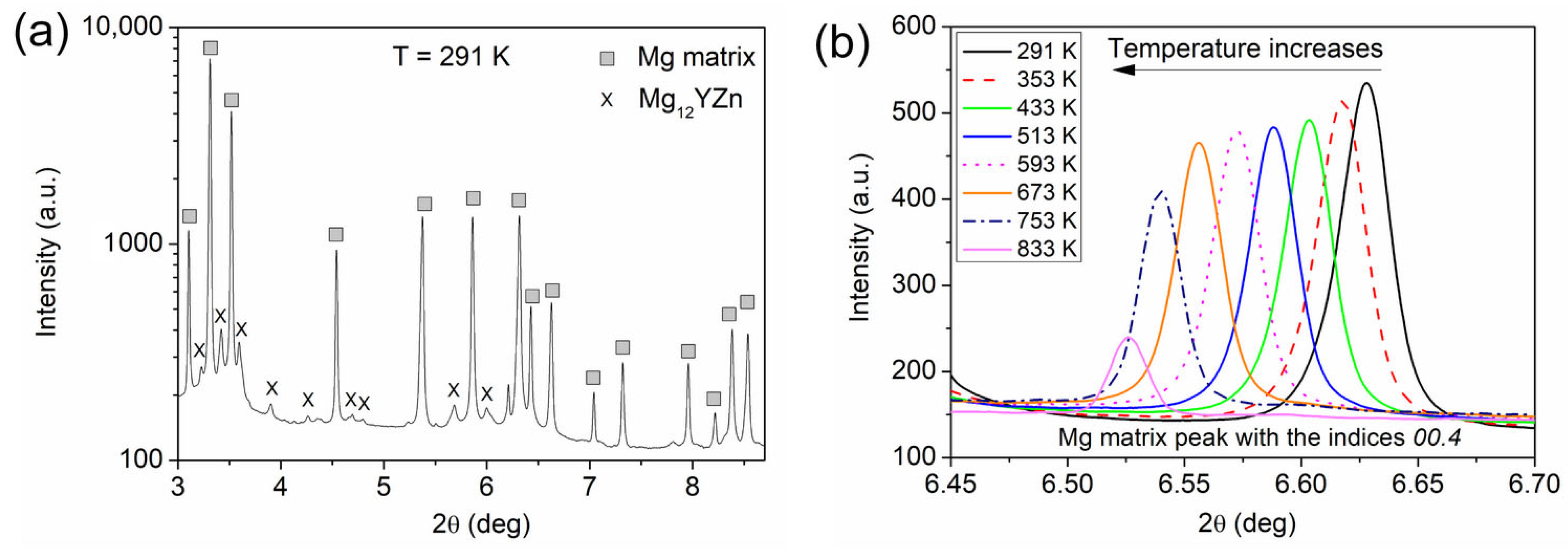 Materials 17 04511 g001