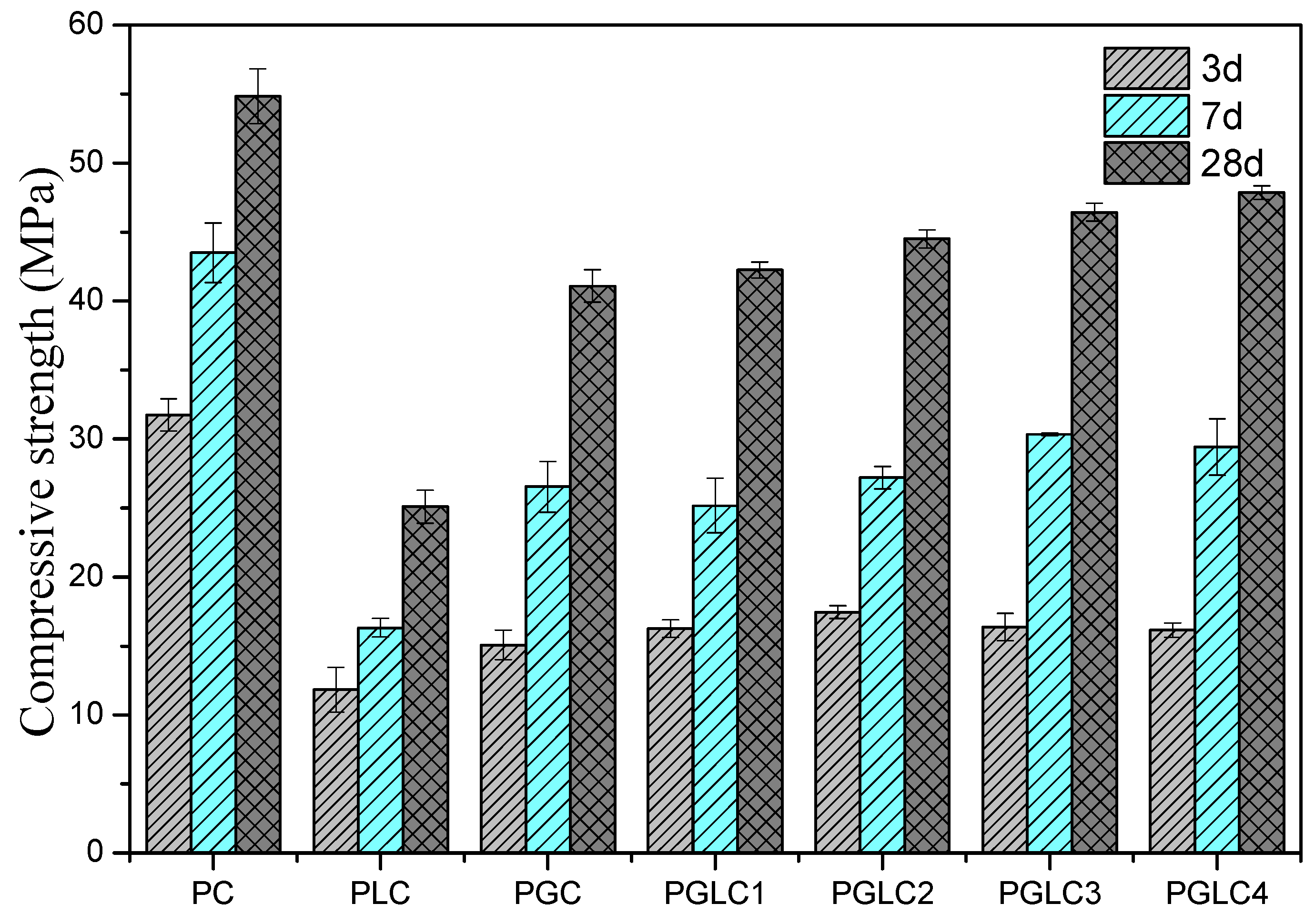 Materials 17 04512 g003