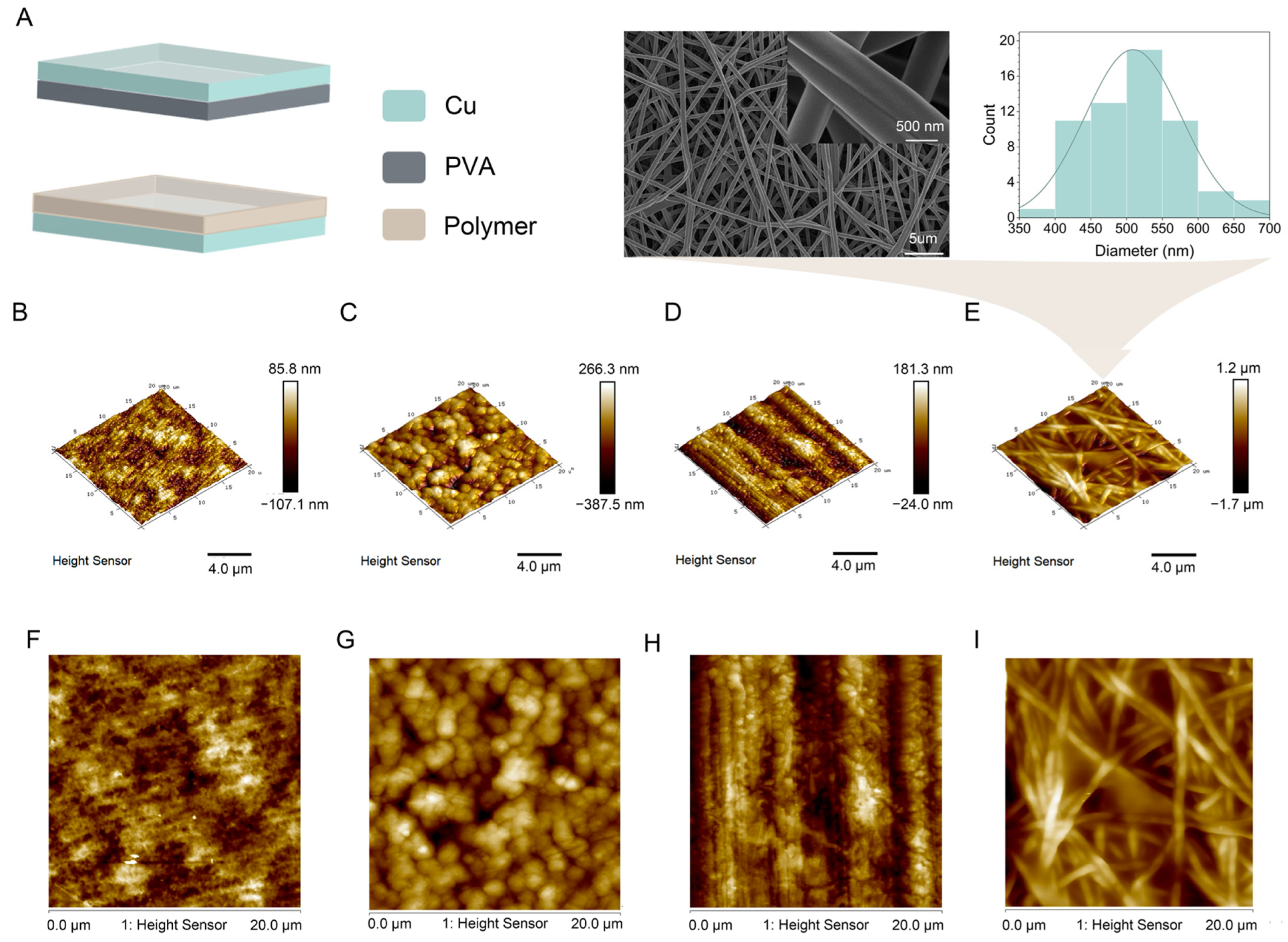 Materials 17 04514 g003